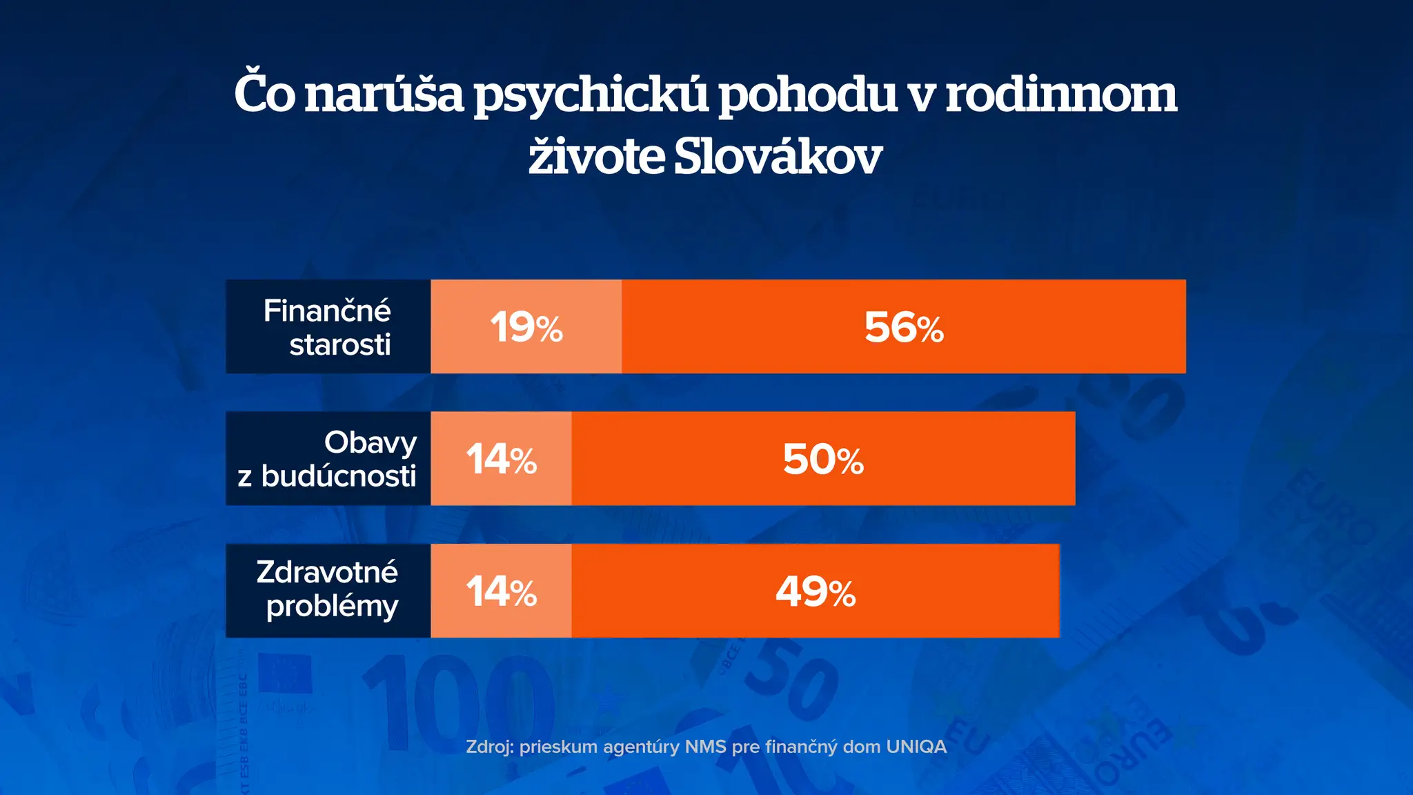 prieskum rodín č.2