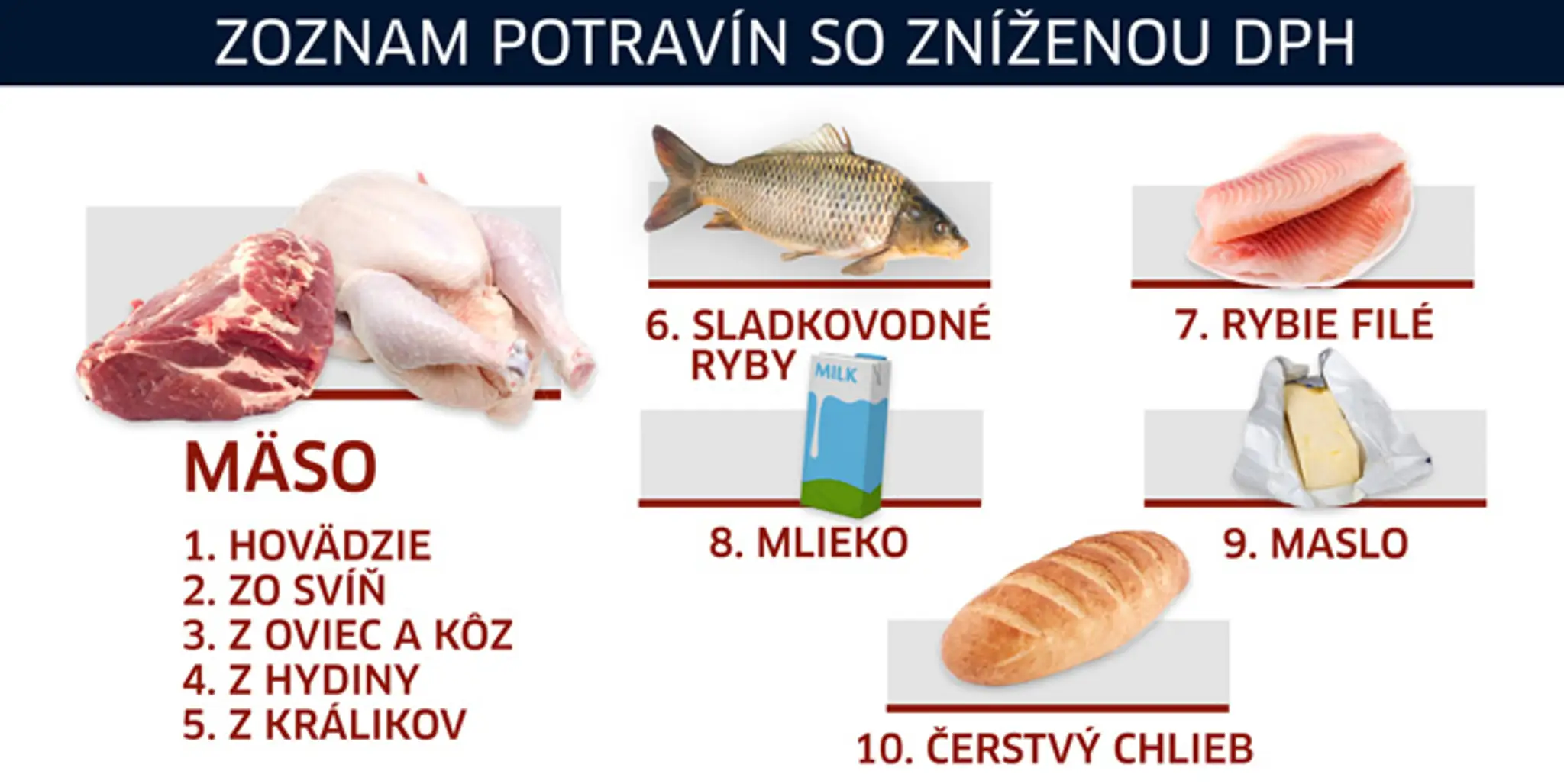 Zoznam potravín s nižšou DPH.