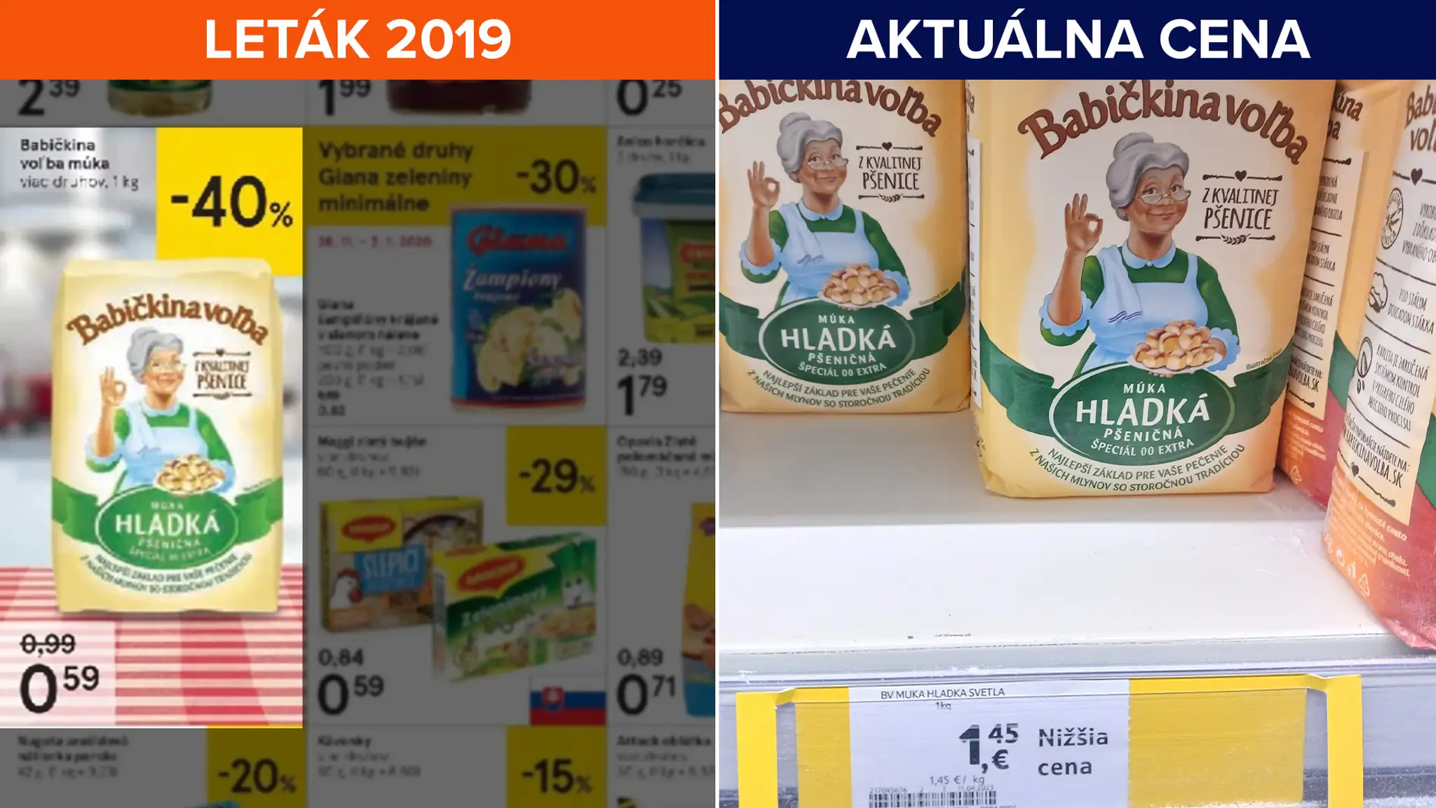 Porovnanie cien potravín