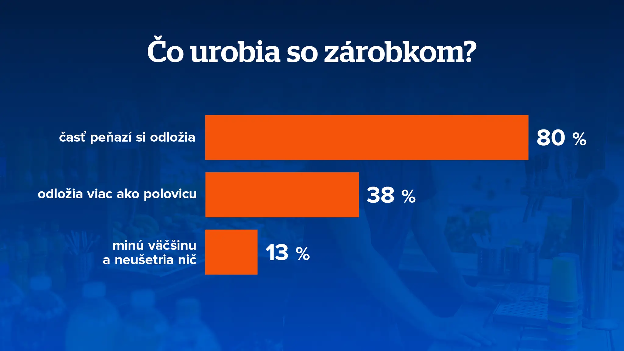 Zárobky z brigád