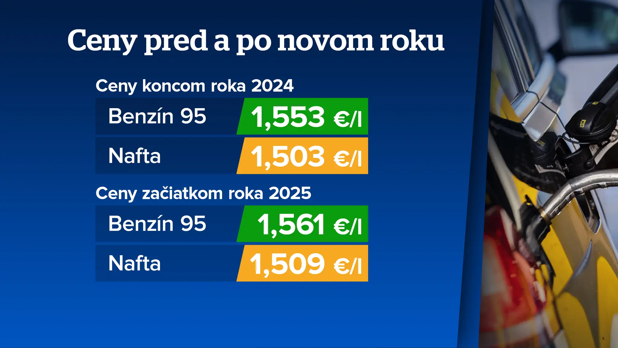 Ceny benzínu a nafty