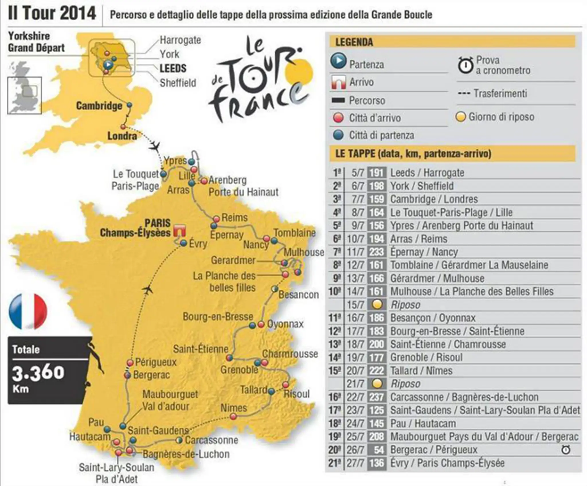 Etapy na Tour de France