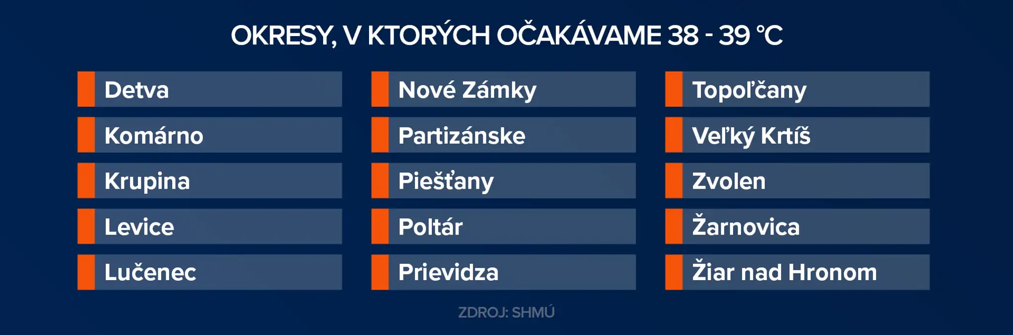 okresy