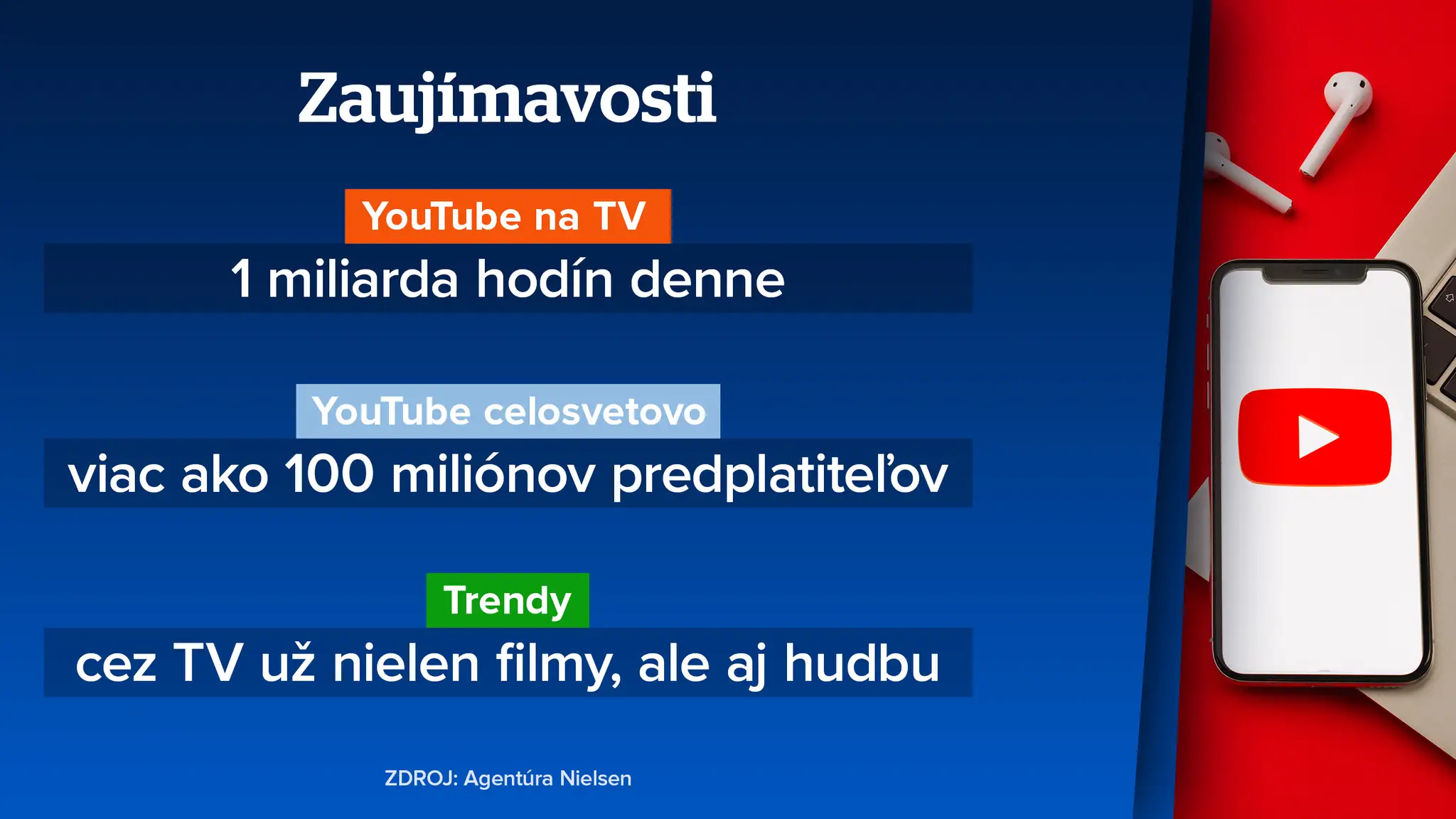 Grafika.