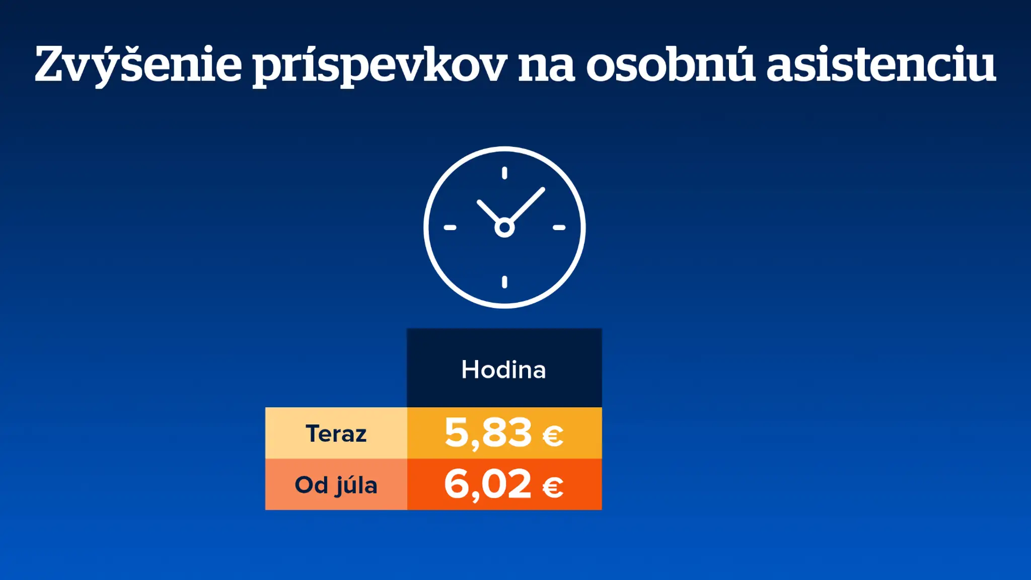 príspevky