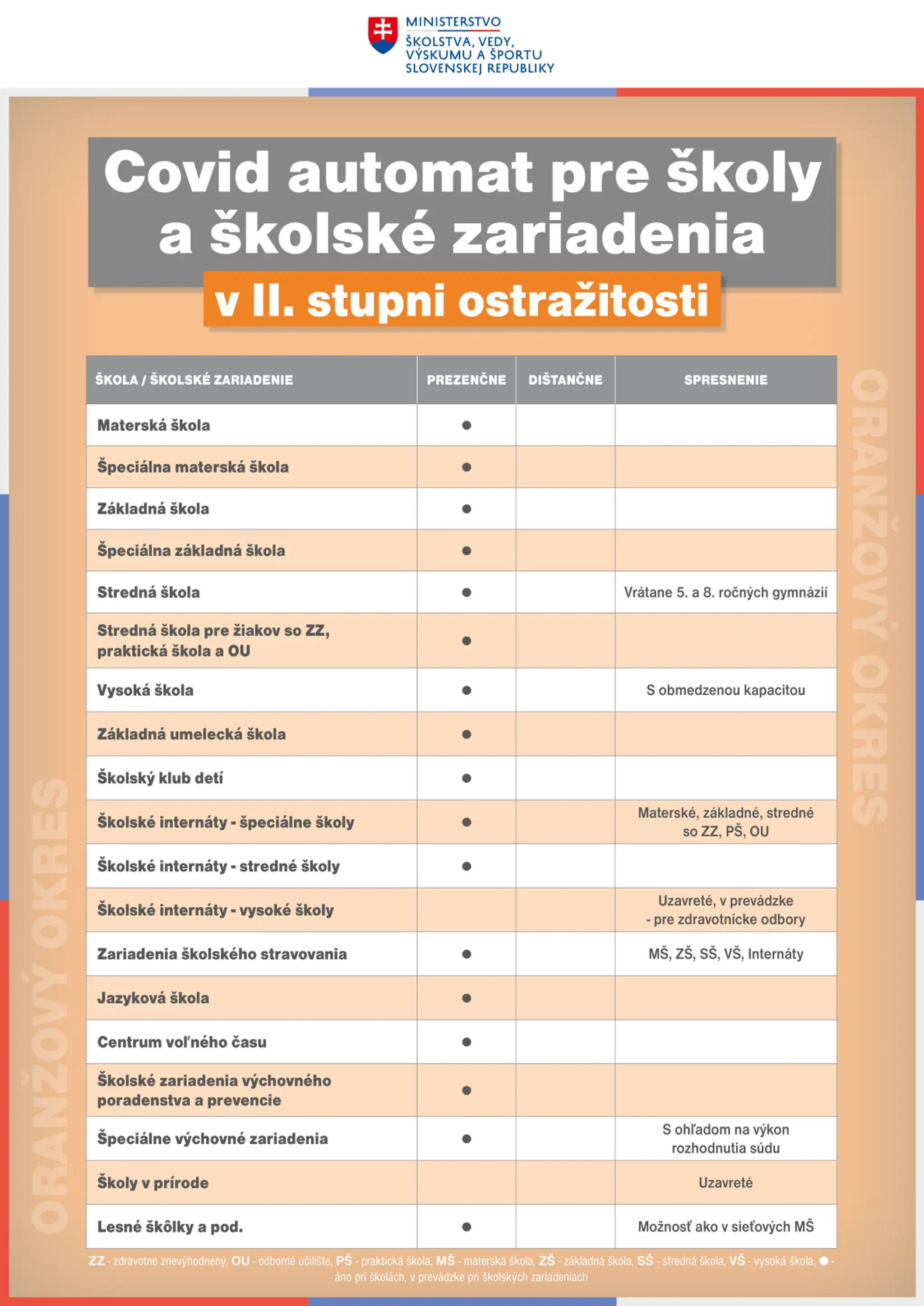 Oranžový región podľa COVID automatu.