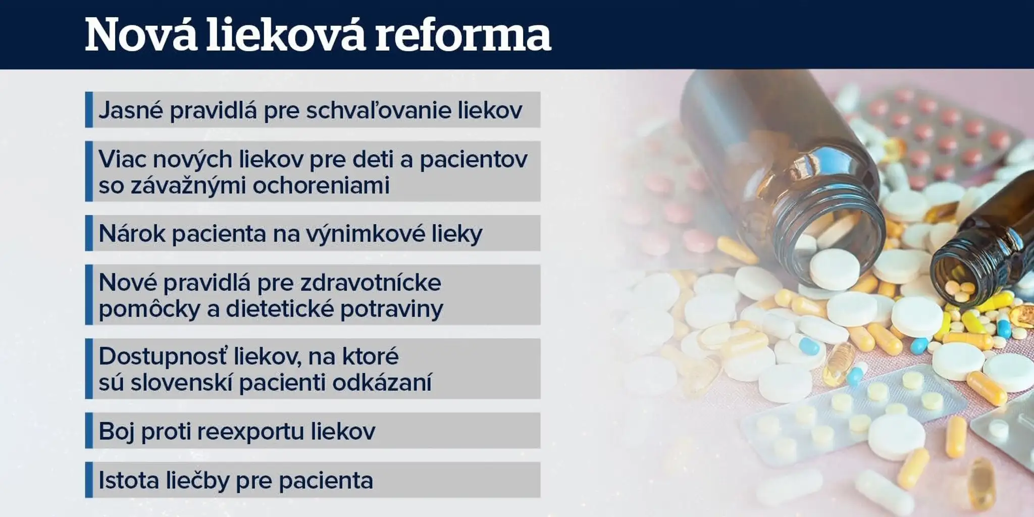 Lieková reforma