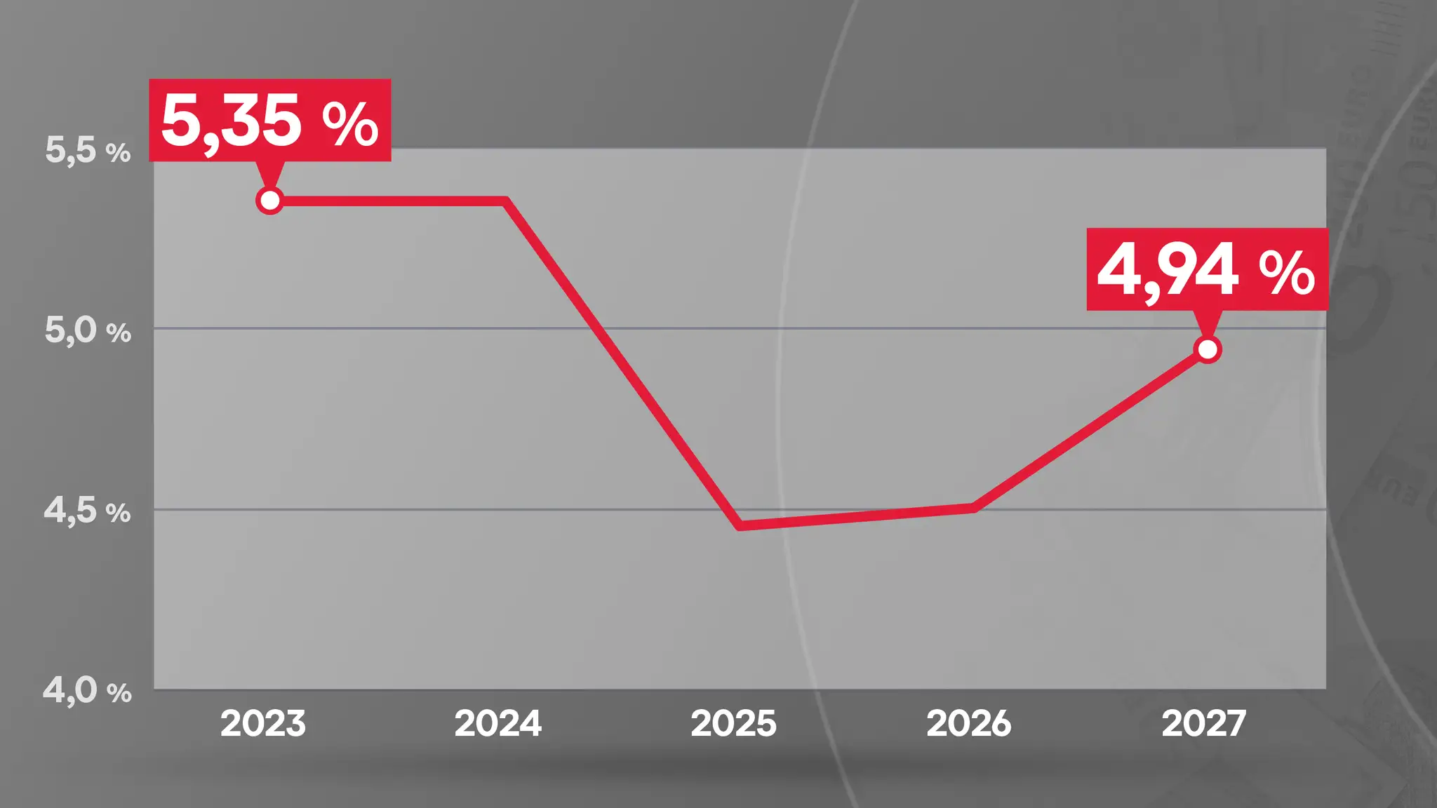 Konsolidácia a rozpočtový deficit