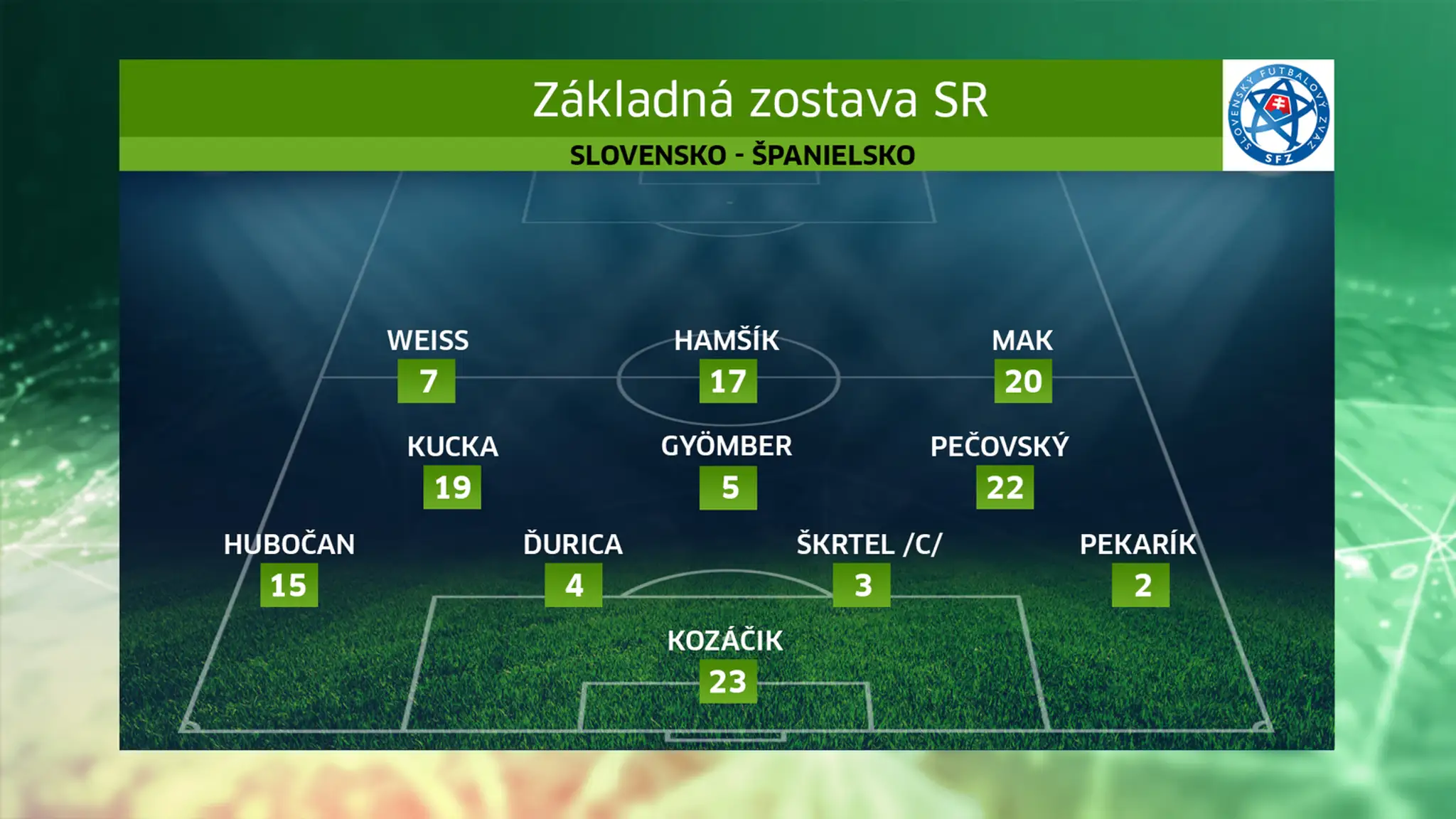 Základná zostava Slovenska v kvalifikačnom zápase na EURO 2016 so Španielskom.