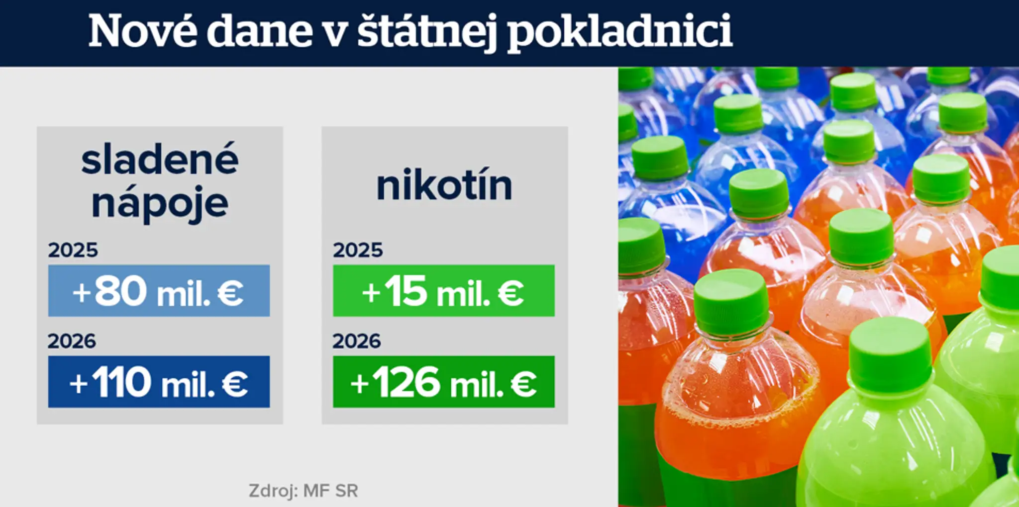 Nové dane.