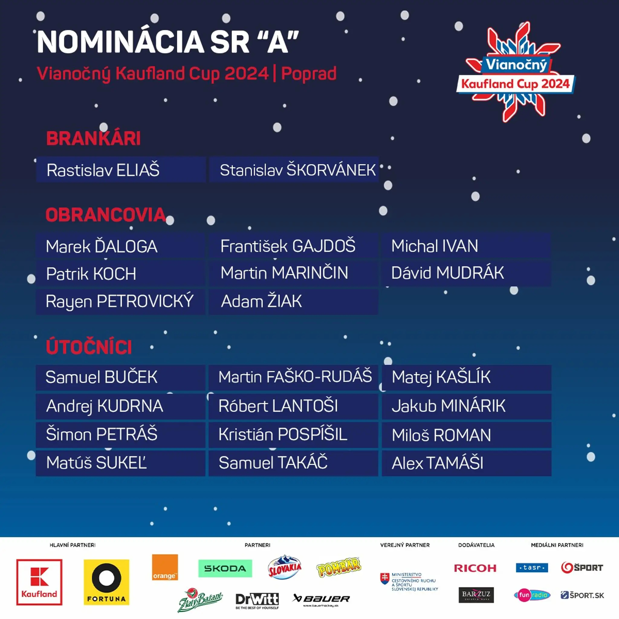 Nominácia Slovenska na Vianočný Kaufland Cup.