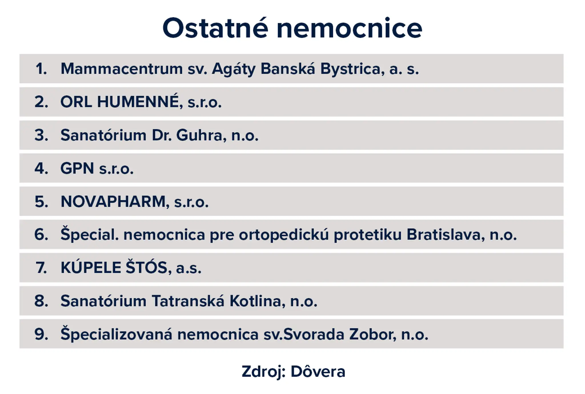 ostatne