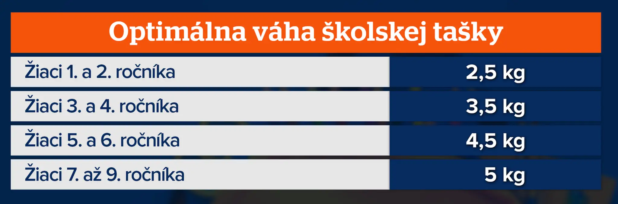 Ryba s dvomi papulami