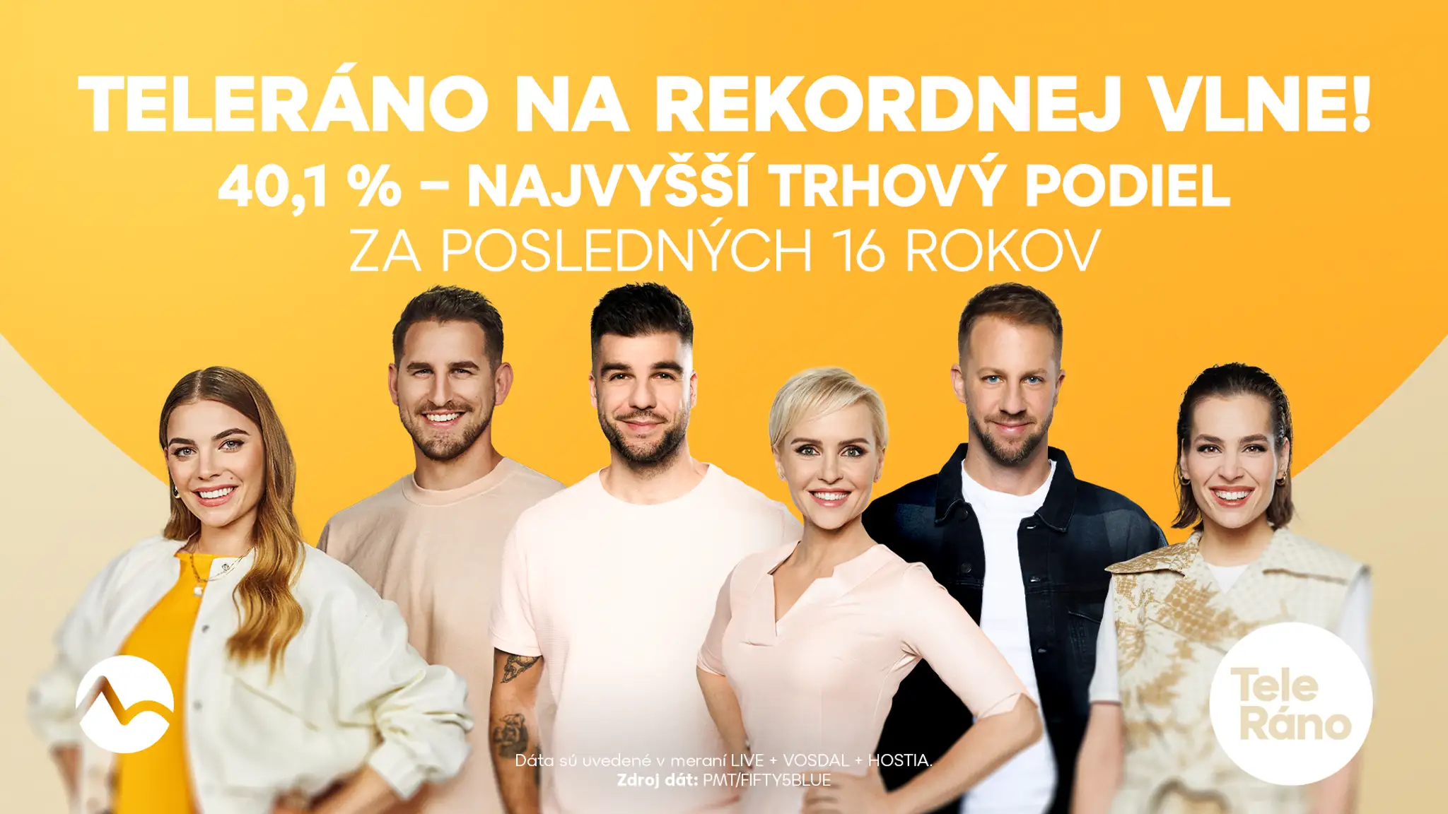 Teleráno na rekordnej vlne