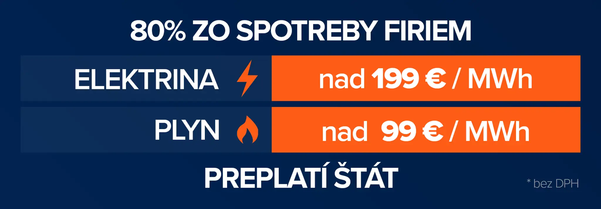 Pomoc podnikateľom.