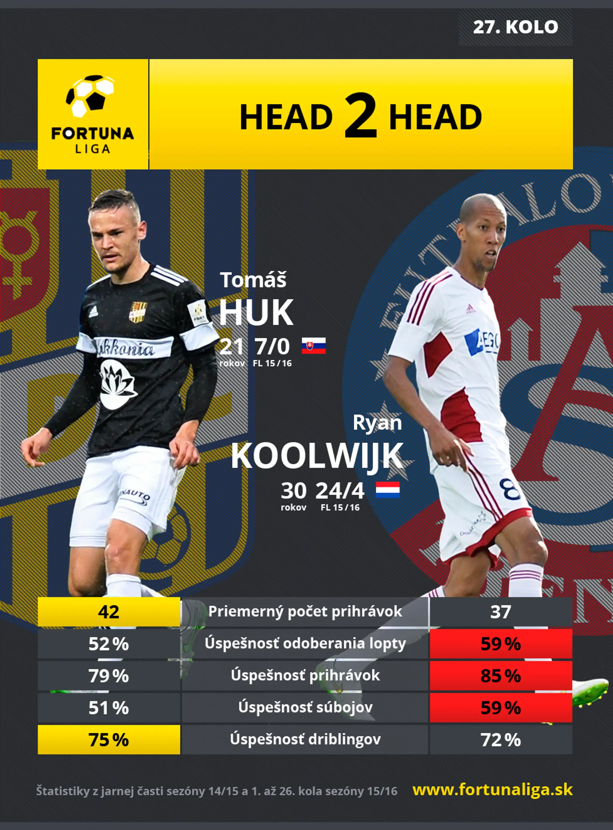 FL_27_Infografika_Head2Head_HUK_vs_KOOLWIJK.jpg