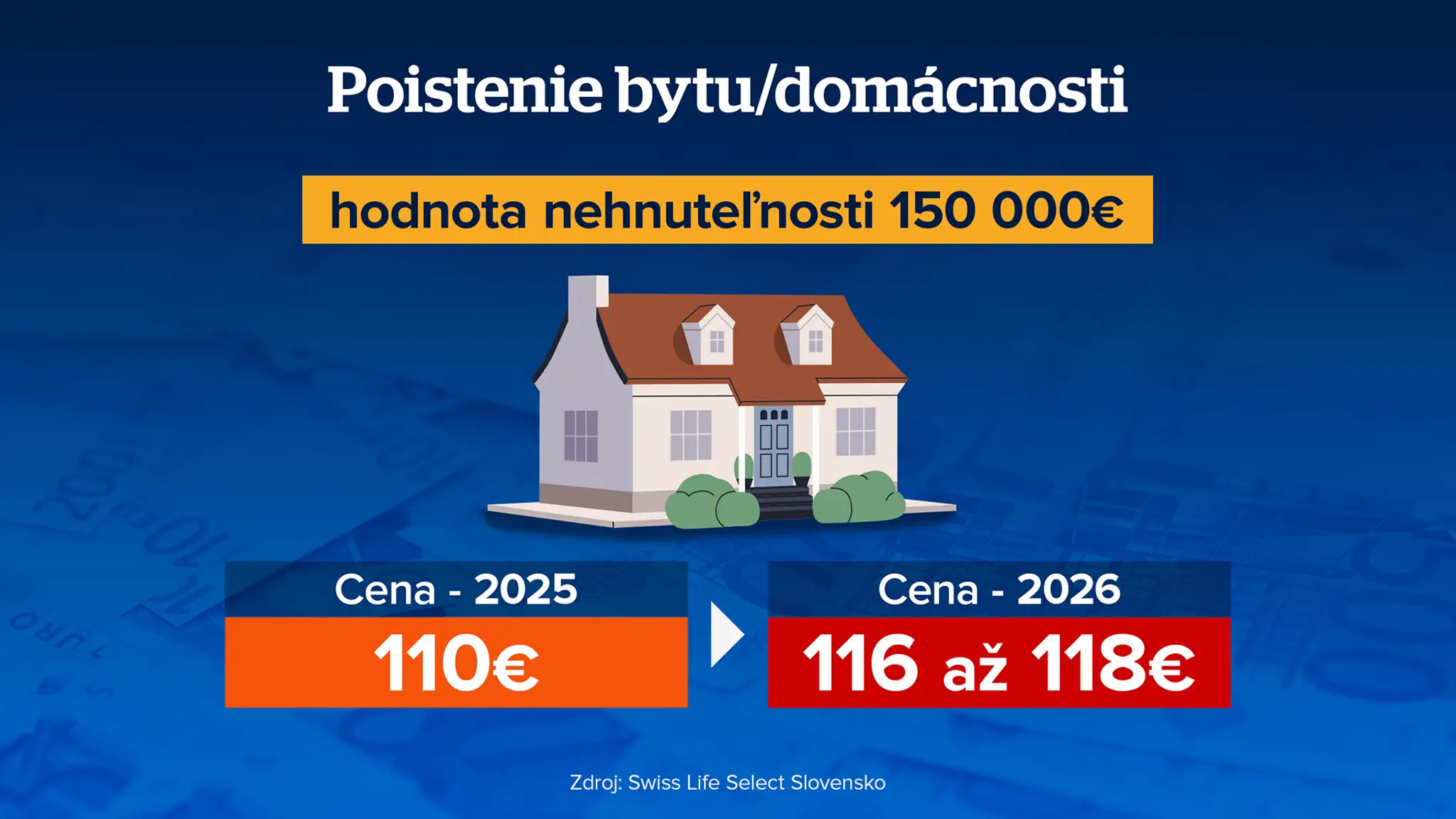 Poistenie domácnosti
