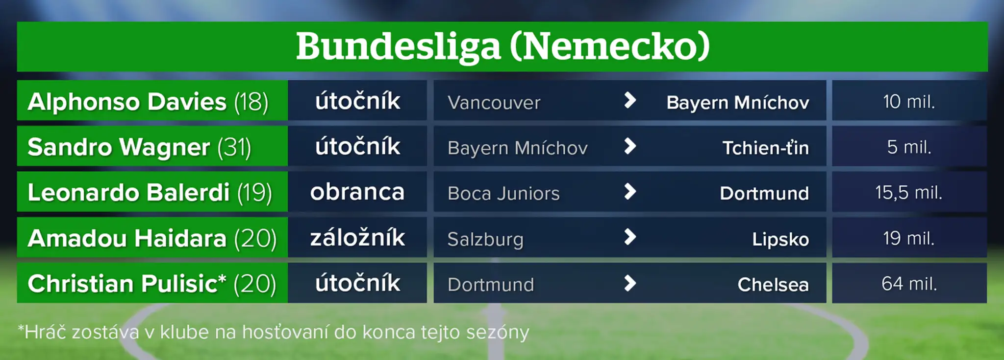 Transfery v zimnom prestupovom období v španielskej lige.