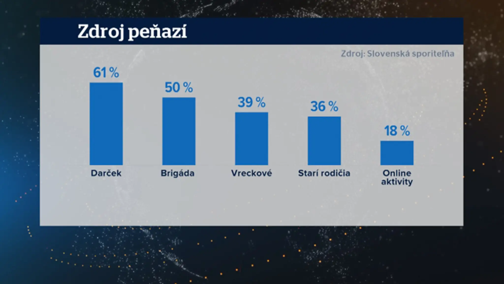 Zdroj peňazí.