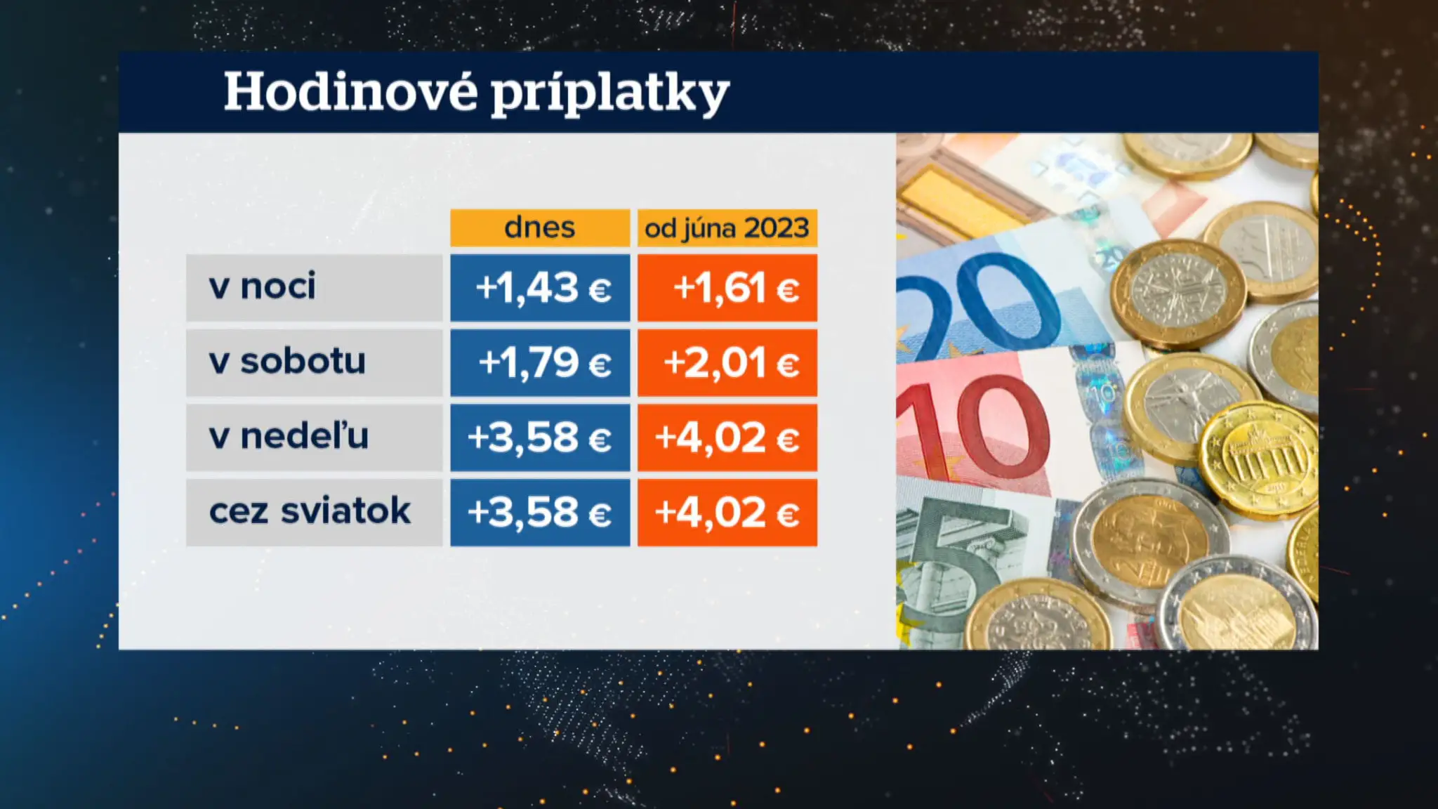 Zmena v príplatkoch.