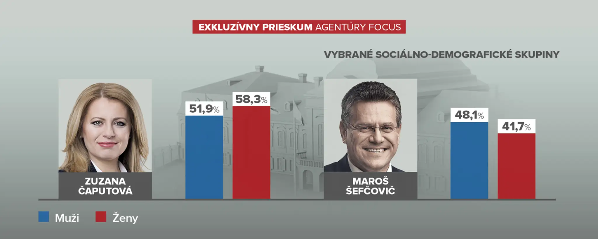 Tieň kandidáta na prezidenta Maroša Šefčoviča.