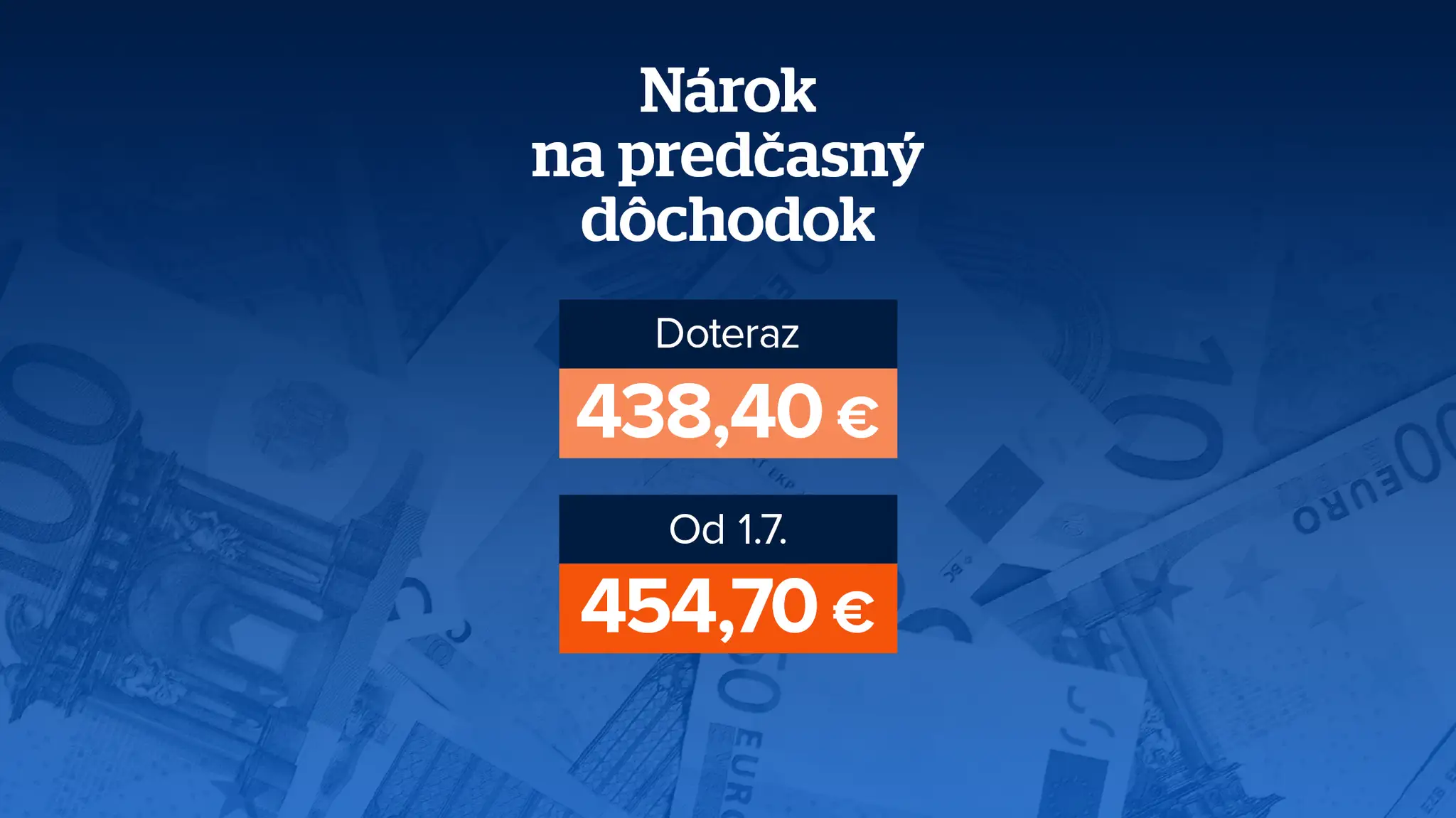 Životné minimum na Slovensku a predčasný dôchodok