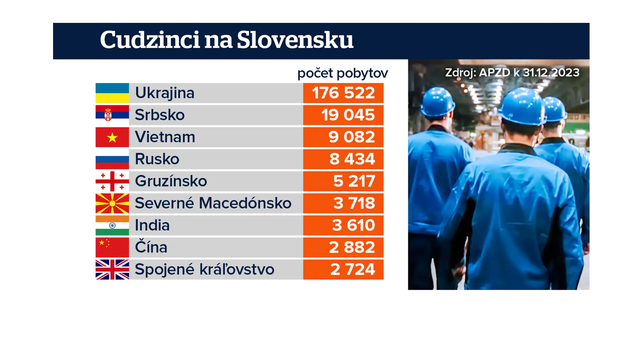 Cudzinci na Slovensku
