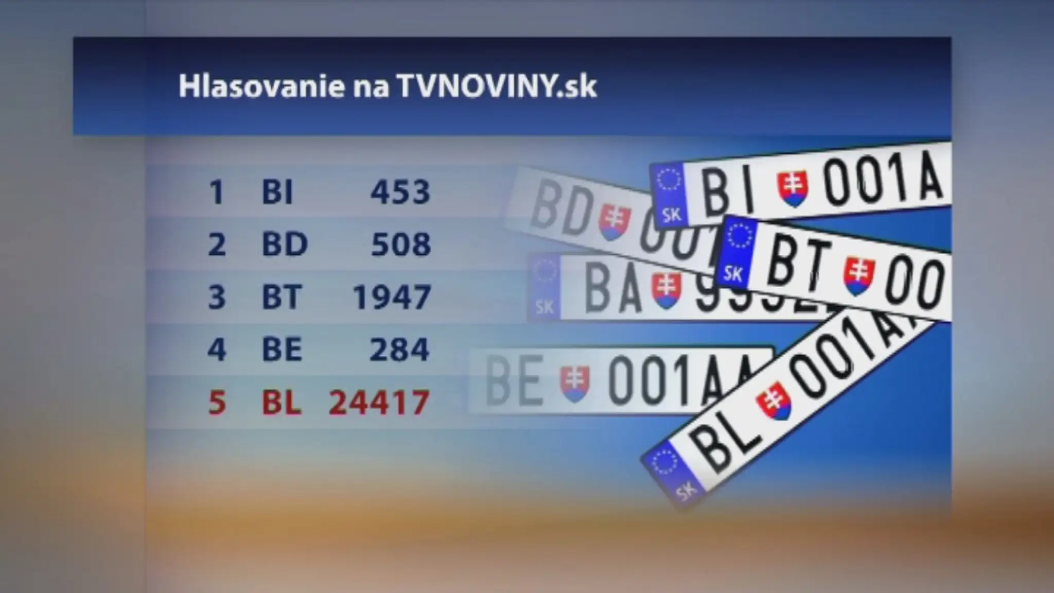 Hlasovanie čitateľov o značke BL.