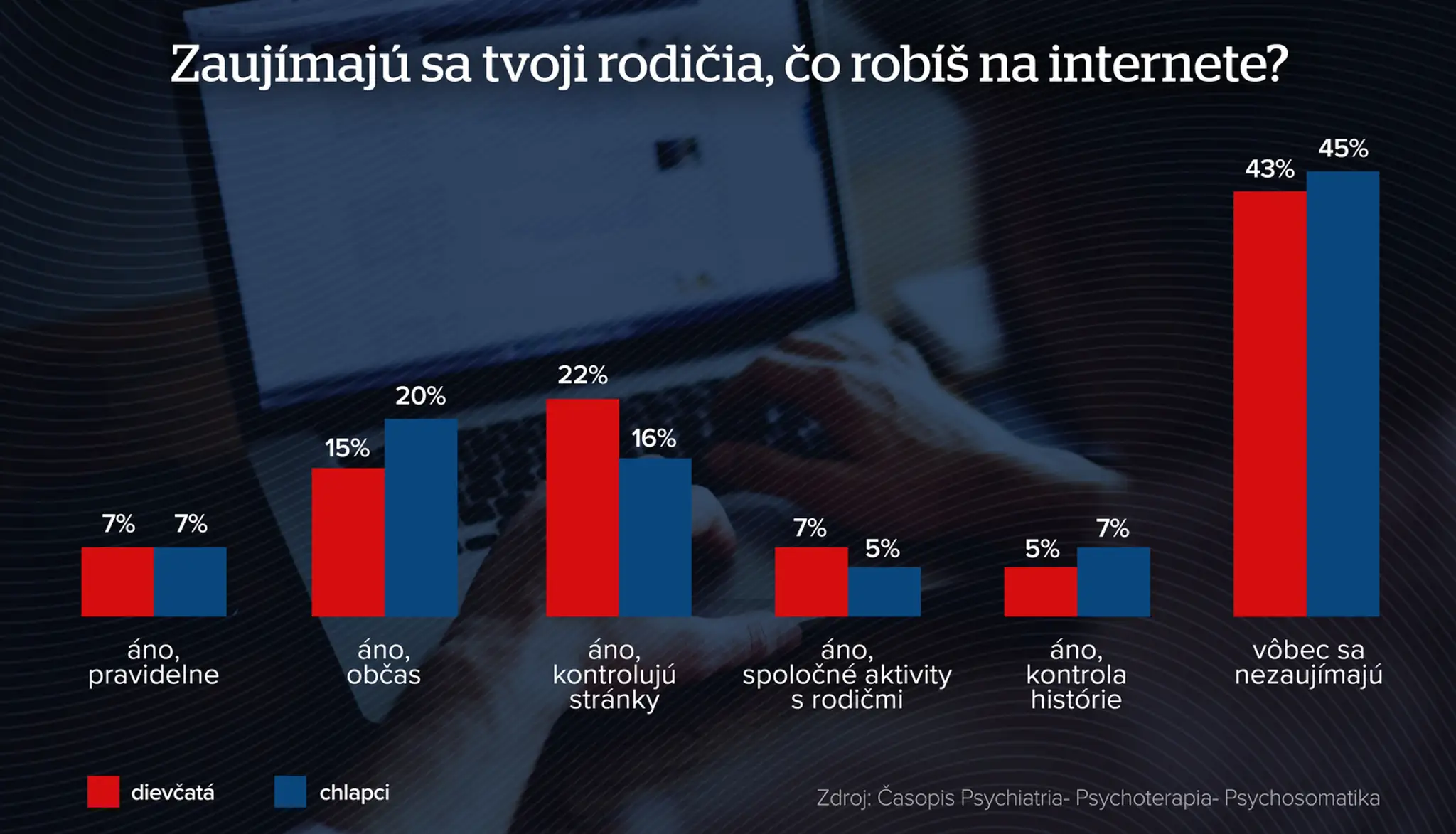 The Voice Zone 6: Vojta Dyk sa "opustil". Vulgarizmy priamo pred kamerami!
