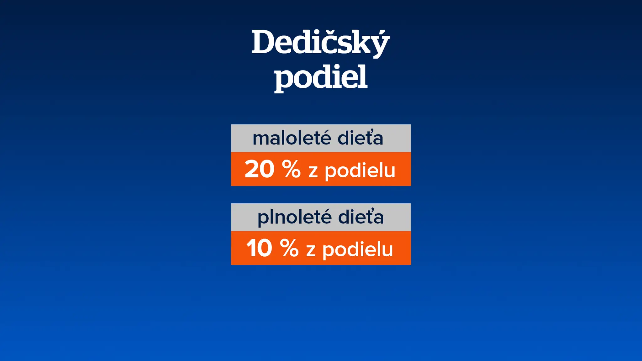 Dedičský podiel