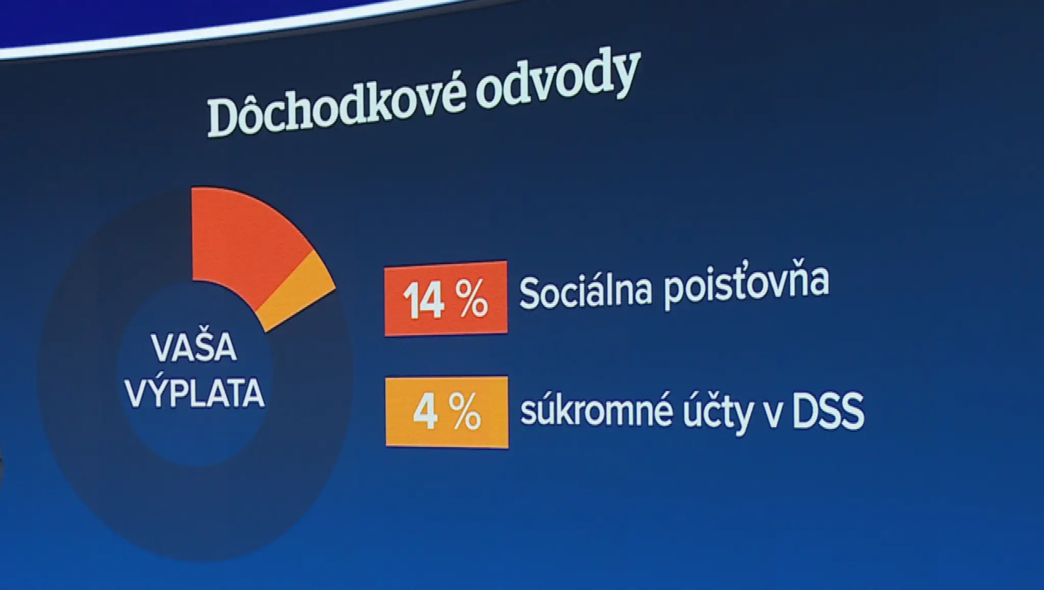 Dôchodkové odvody.