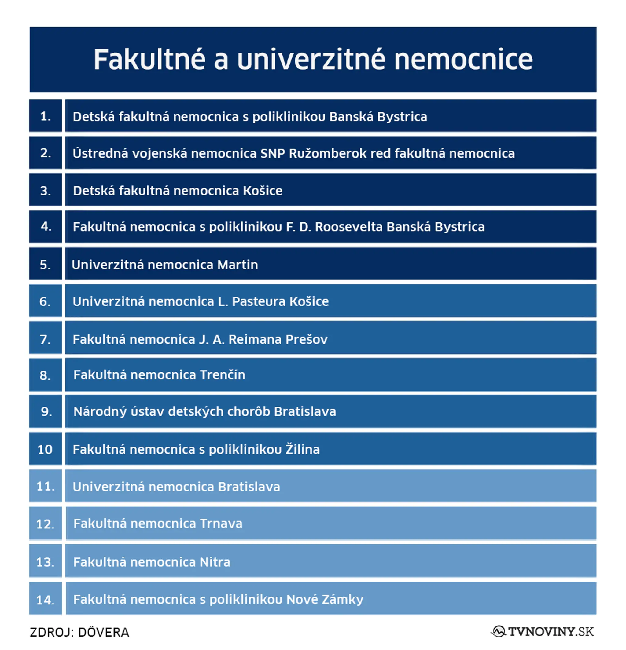 Fakultné a univerzitné nemocnice