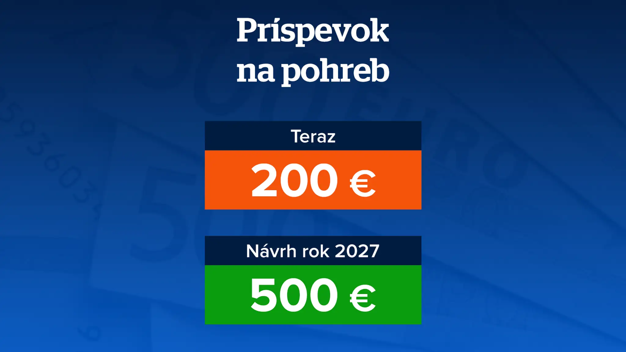 Príspevok na pohreb