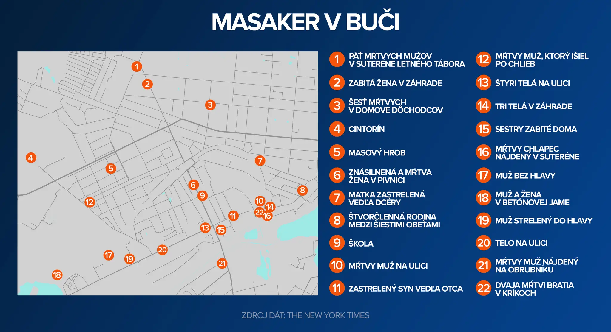 Nájdené telá v Buči.