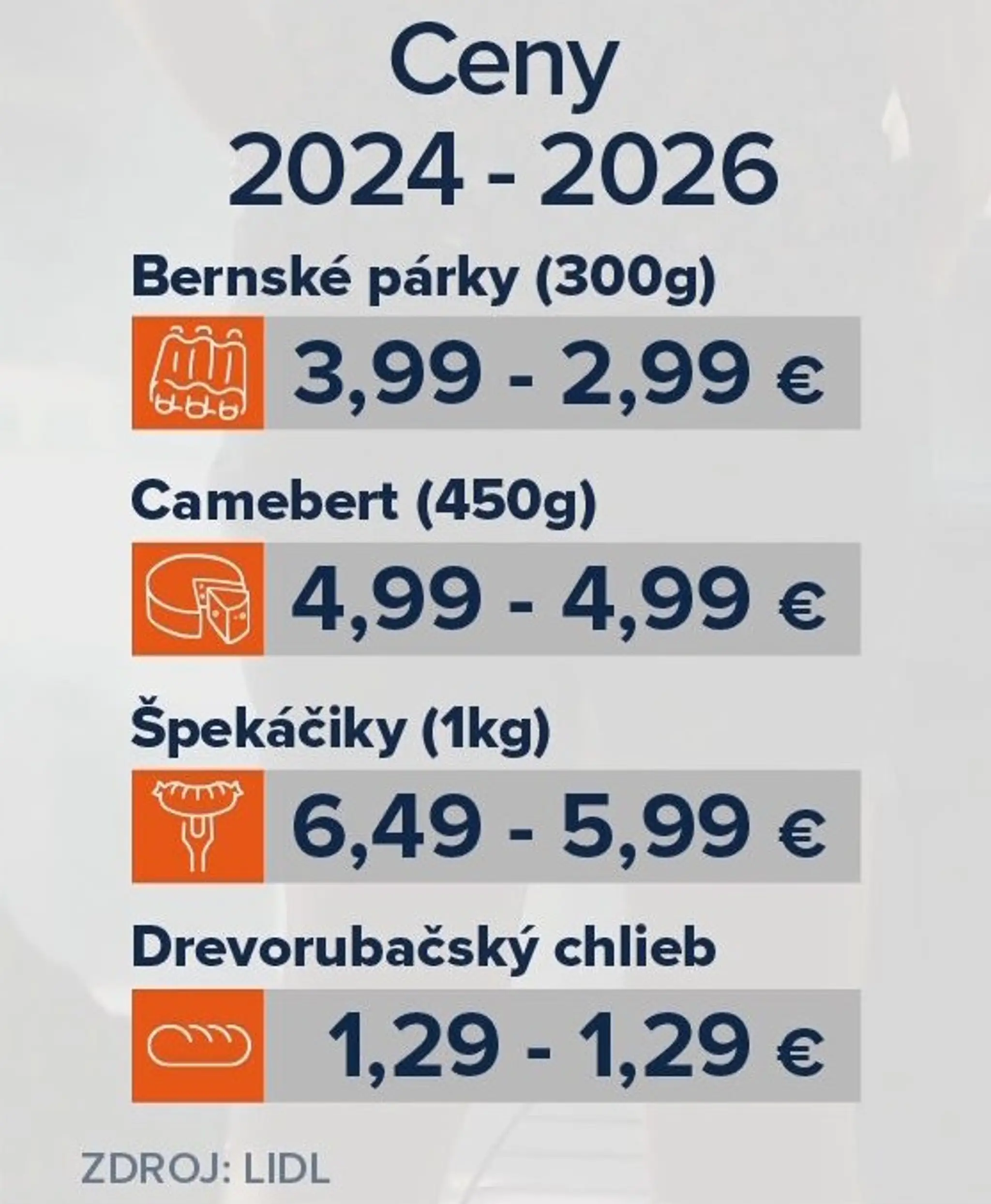 Ceny na grilovačku