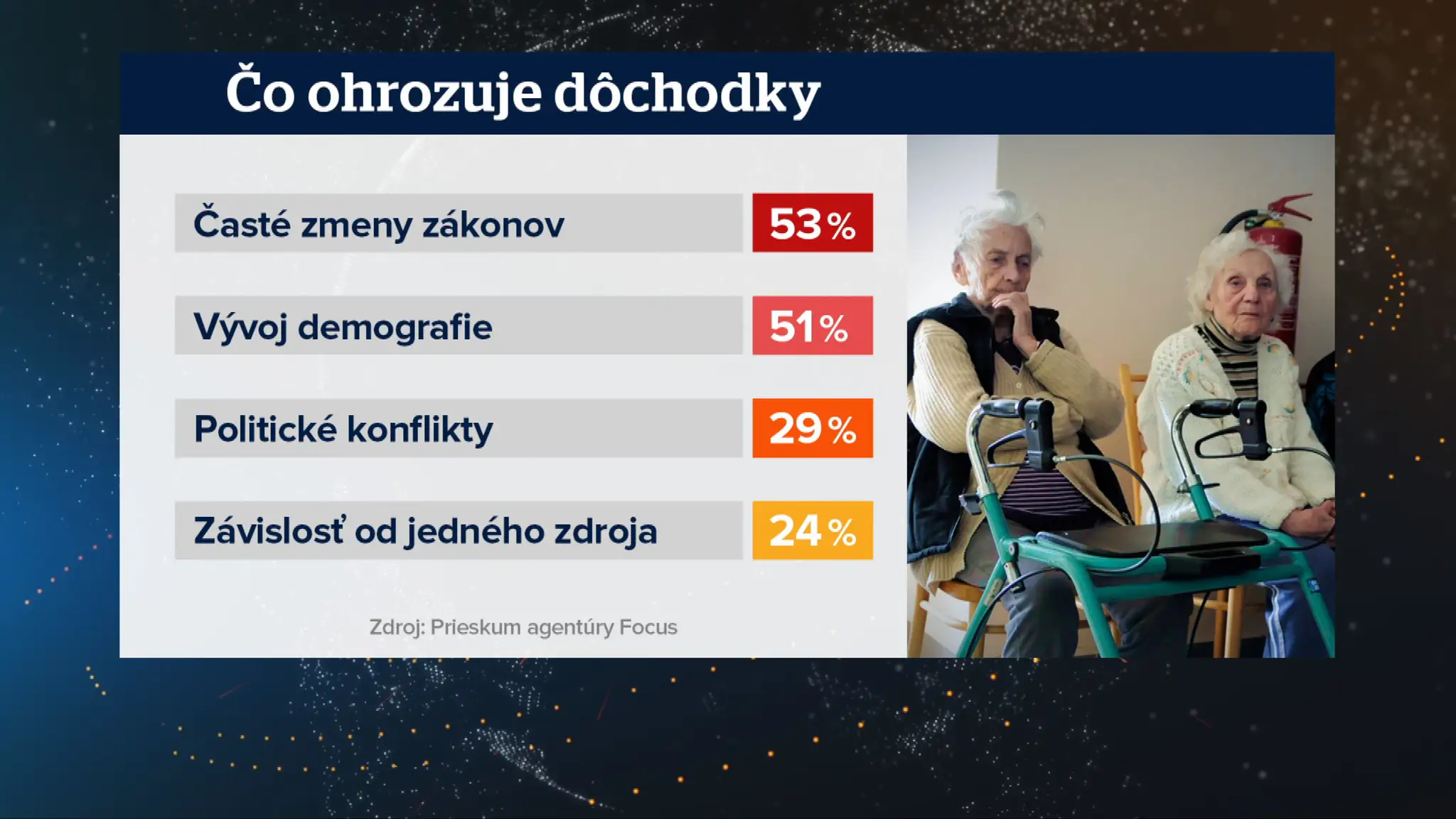 Hrozby.