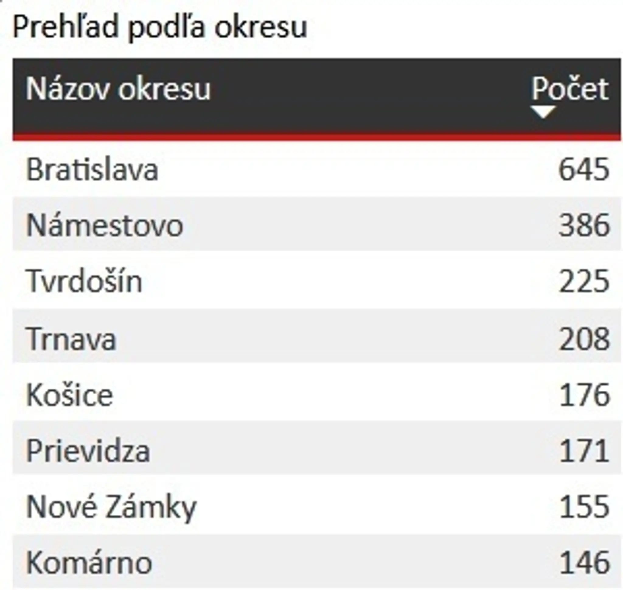 Teleráno - v piatok, 2. októbra, o 6.00!