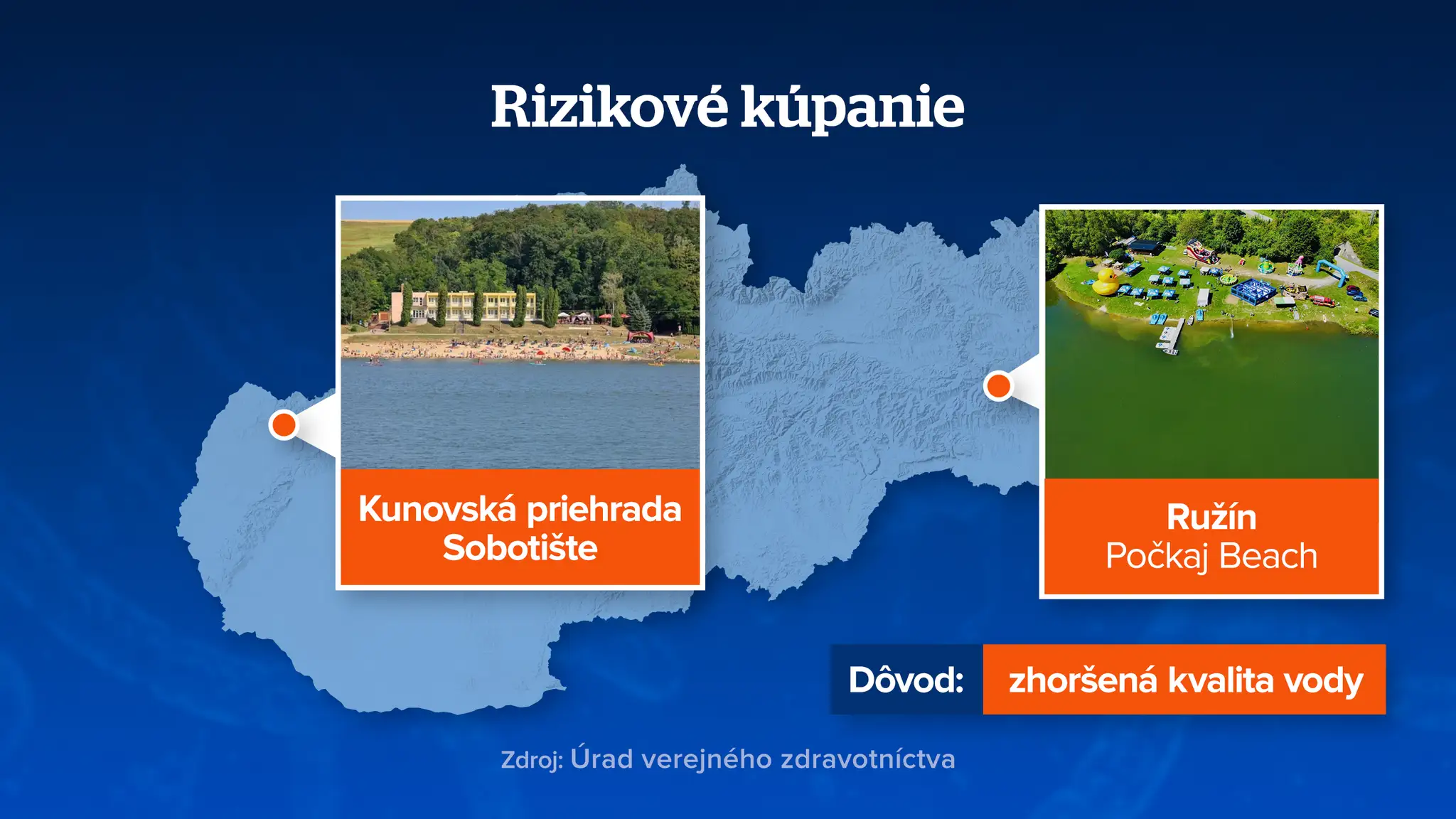 Kúpanie grafika