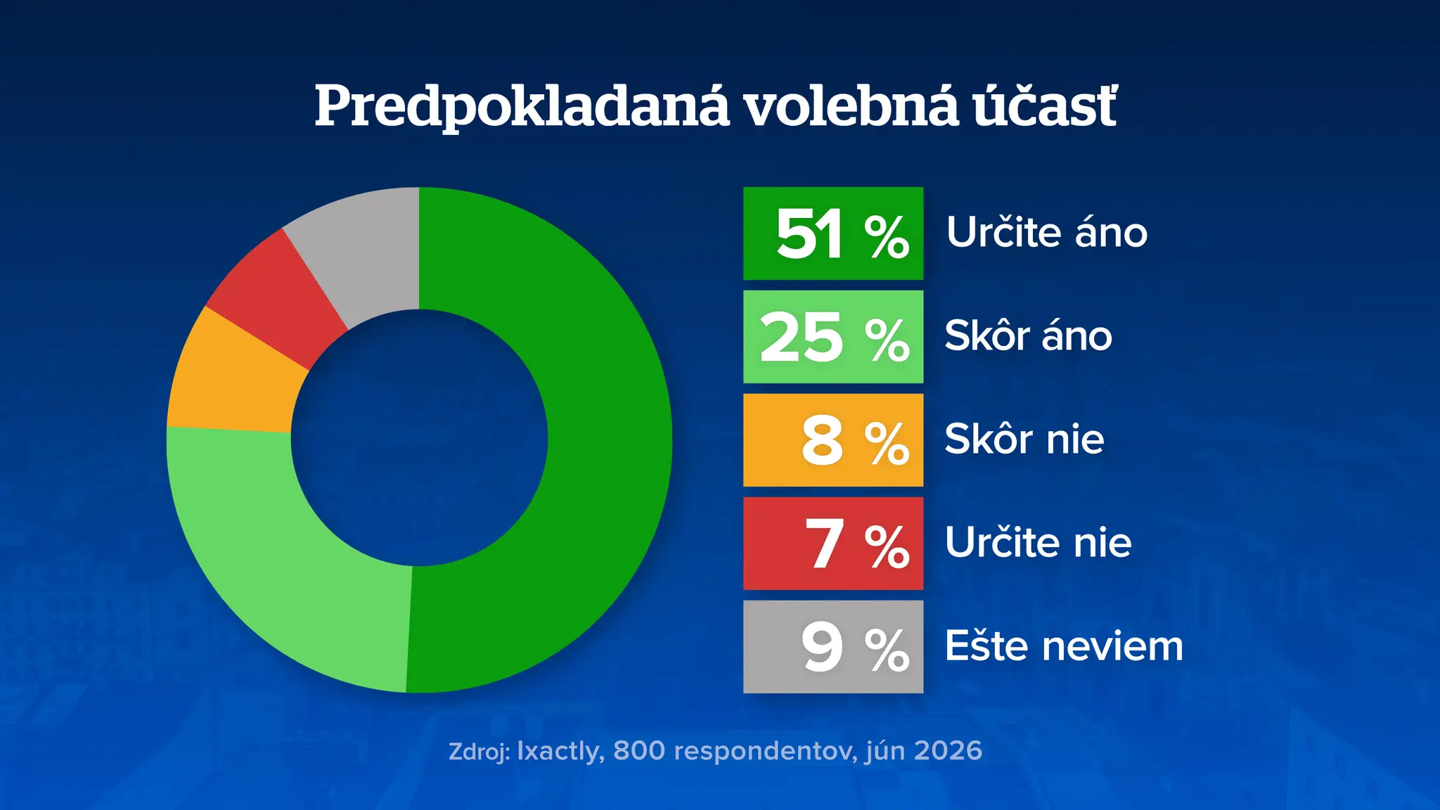 Volebná účasť Košice