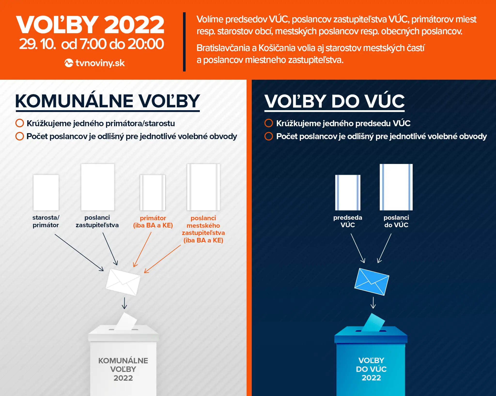 volby postup FINAL FINAL FINAL