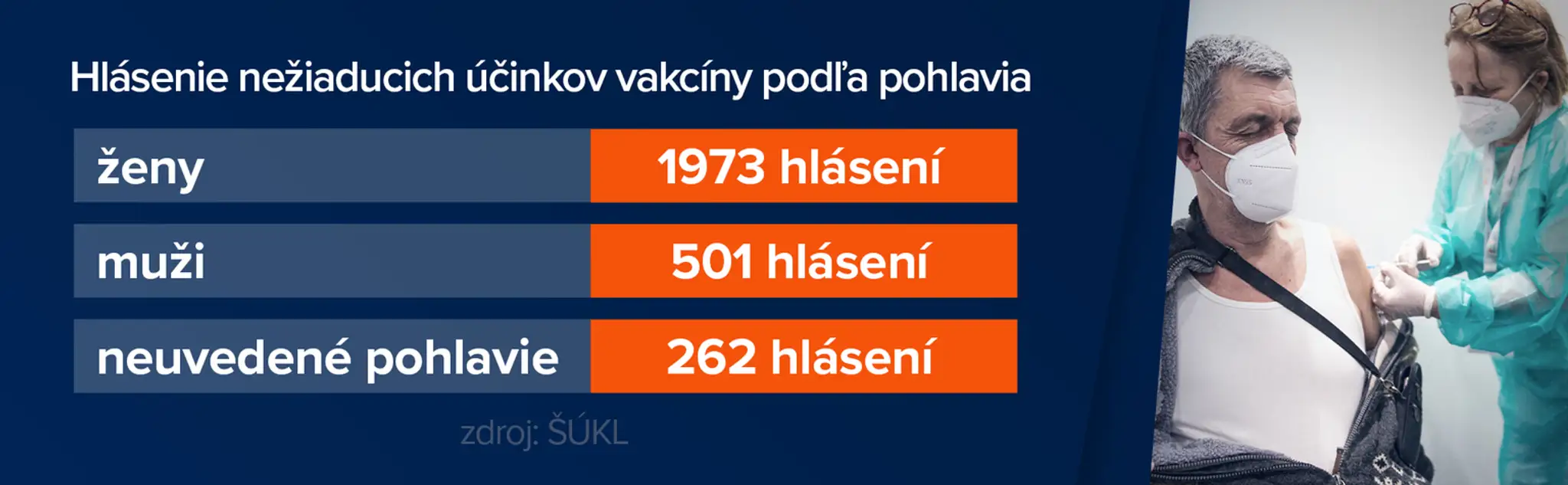 Hlásenia nežiaducich účinkov.