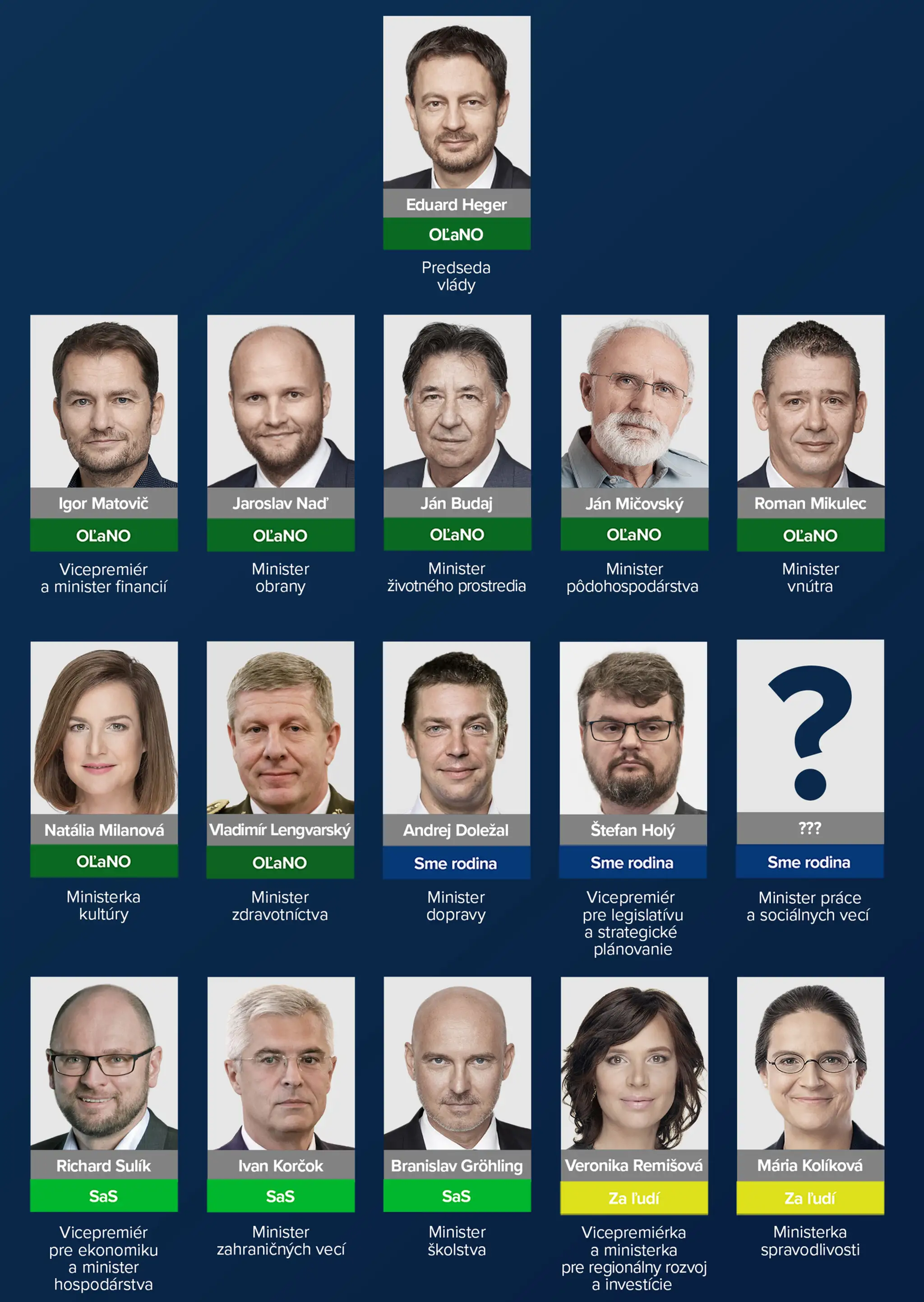 Vláda Eduarda Hegera.
