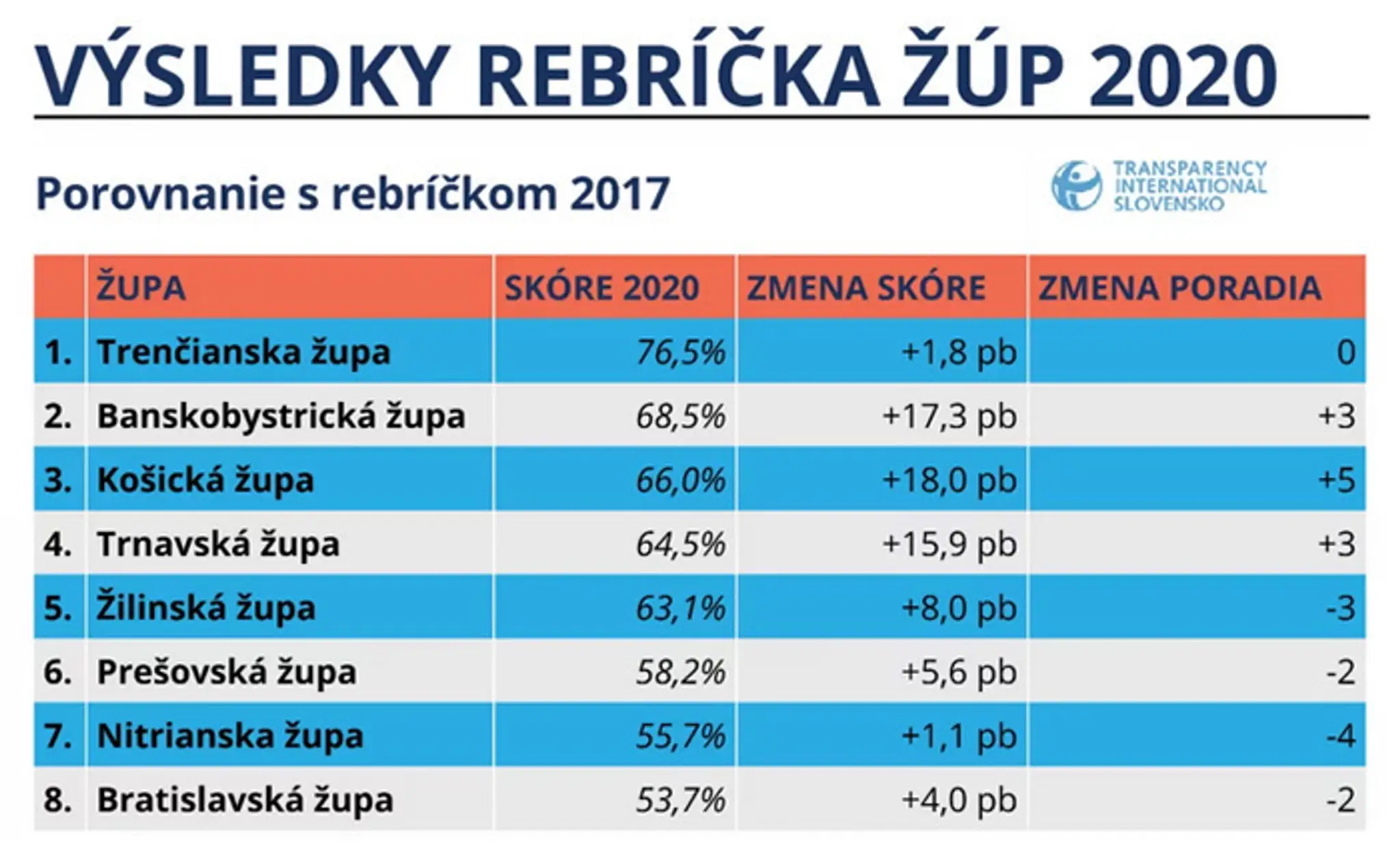 Ako trávi svoj deň Laura Gavaldová?