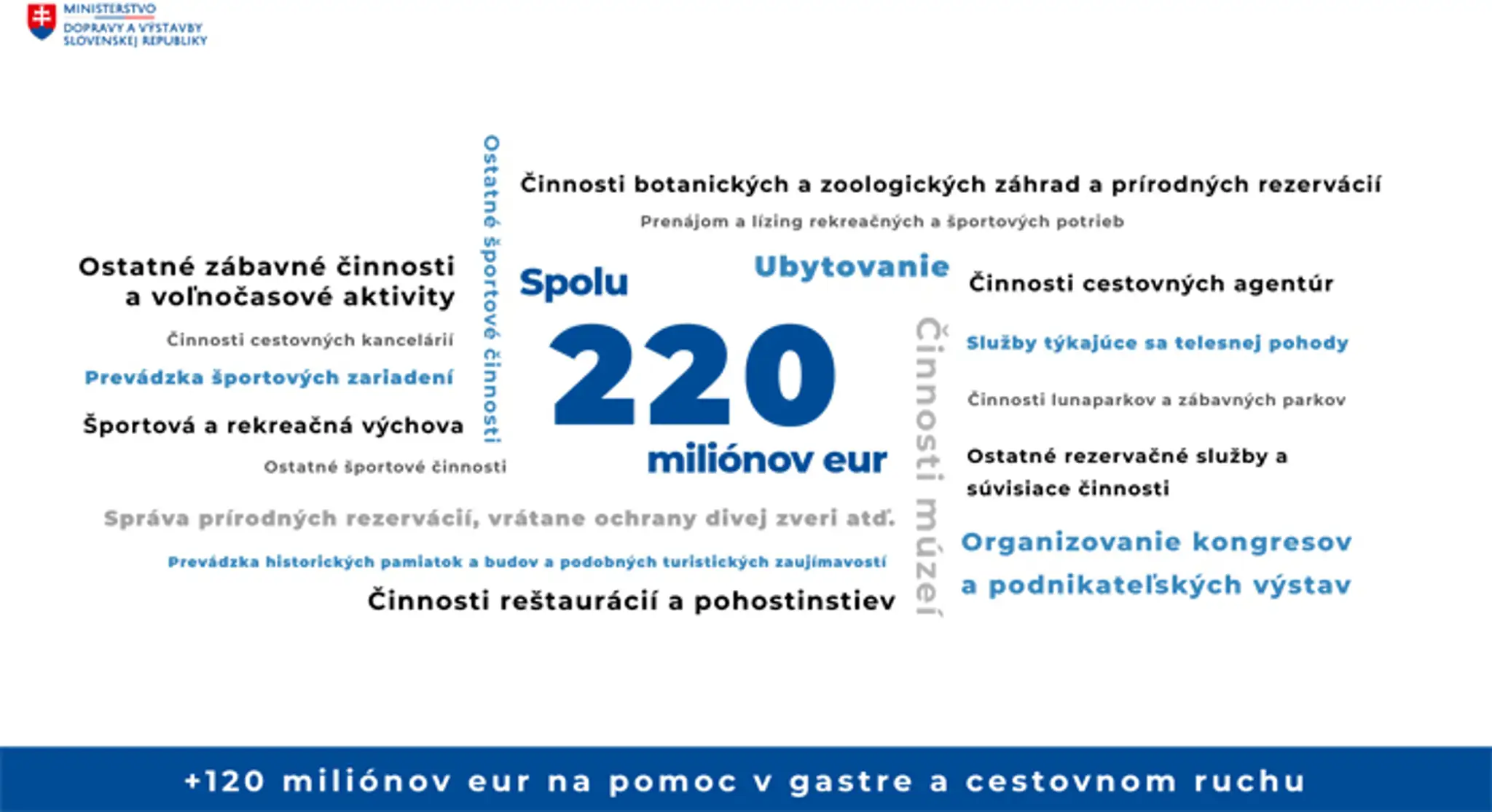Schéma pomoci pre cestovný ruch a gastrosektor.
