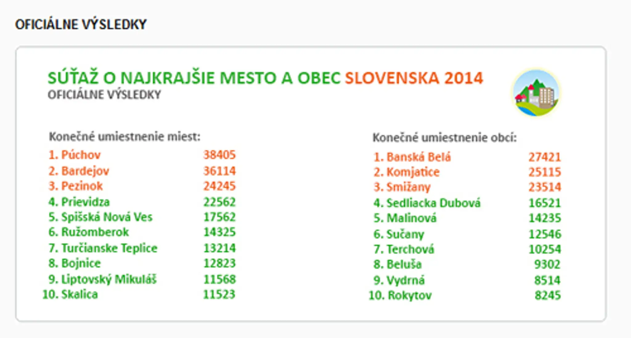 Najkrajsie_mesto.jpg