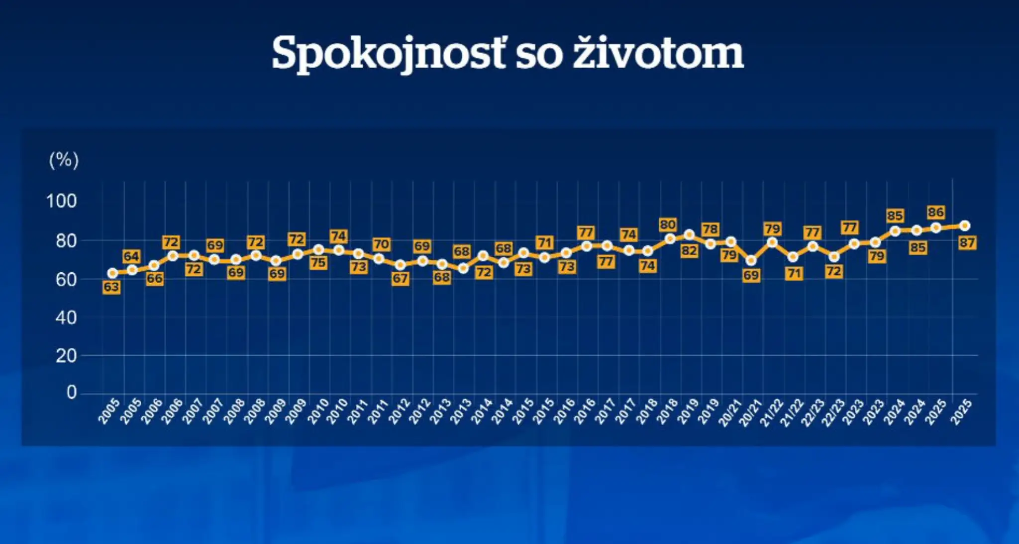 Spokojnosť so životom.