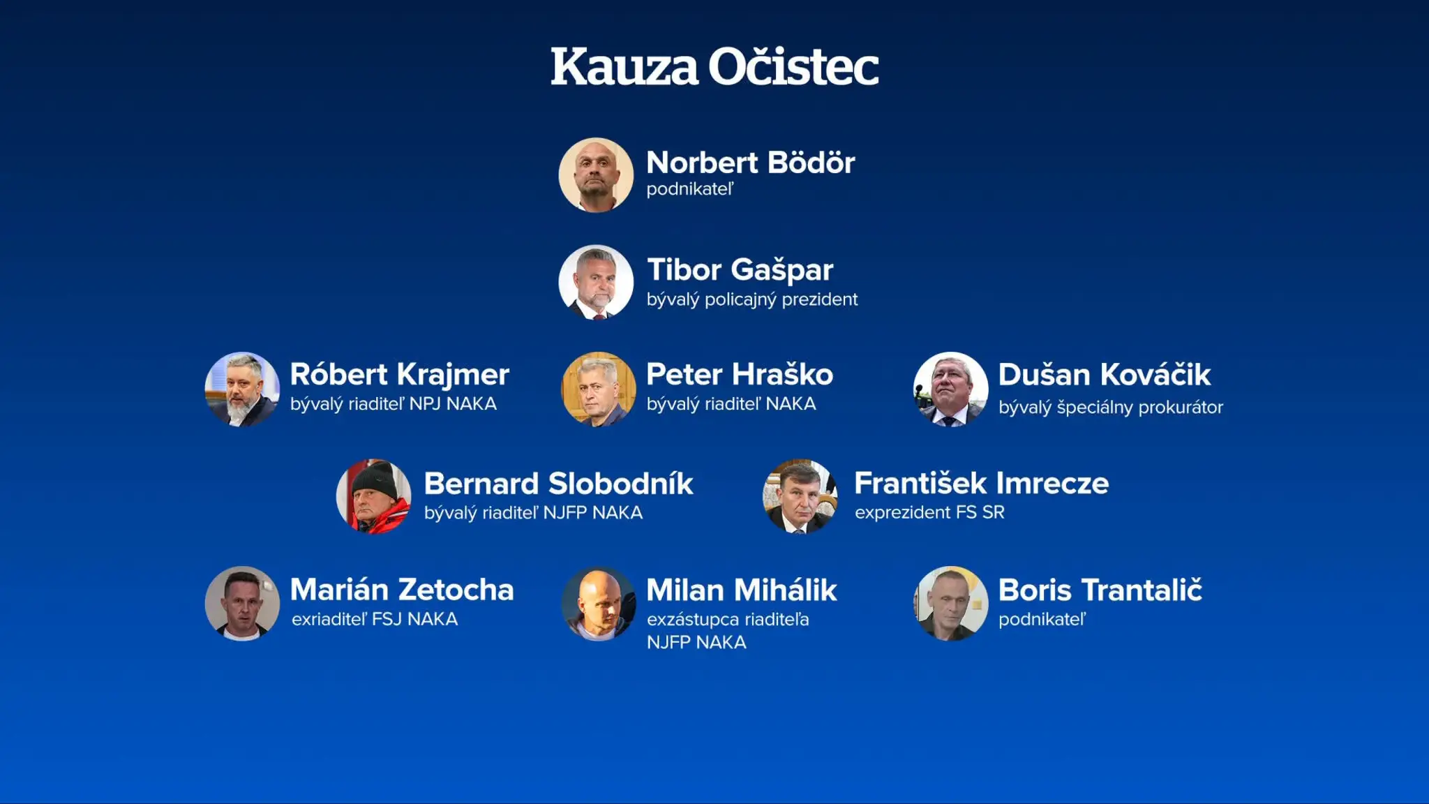 Kauza Očistec