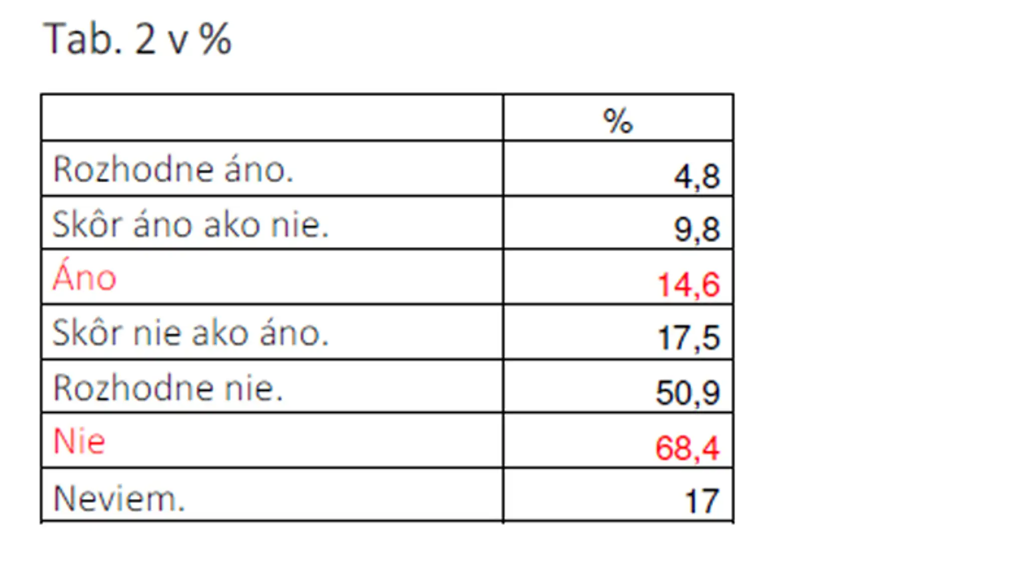 Jadro EÚ a súhlas s ručením za vklady problémových západoeurópskych bánk.