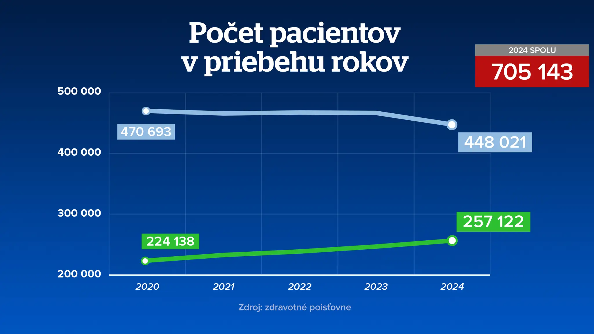 Preventívna starostlivosť o diši