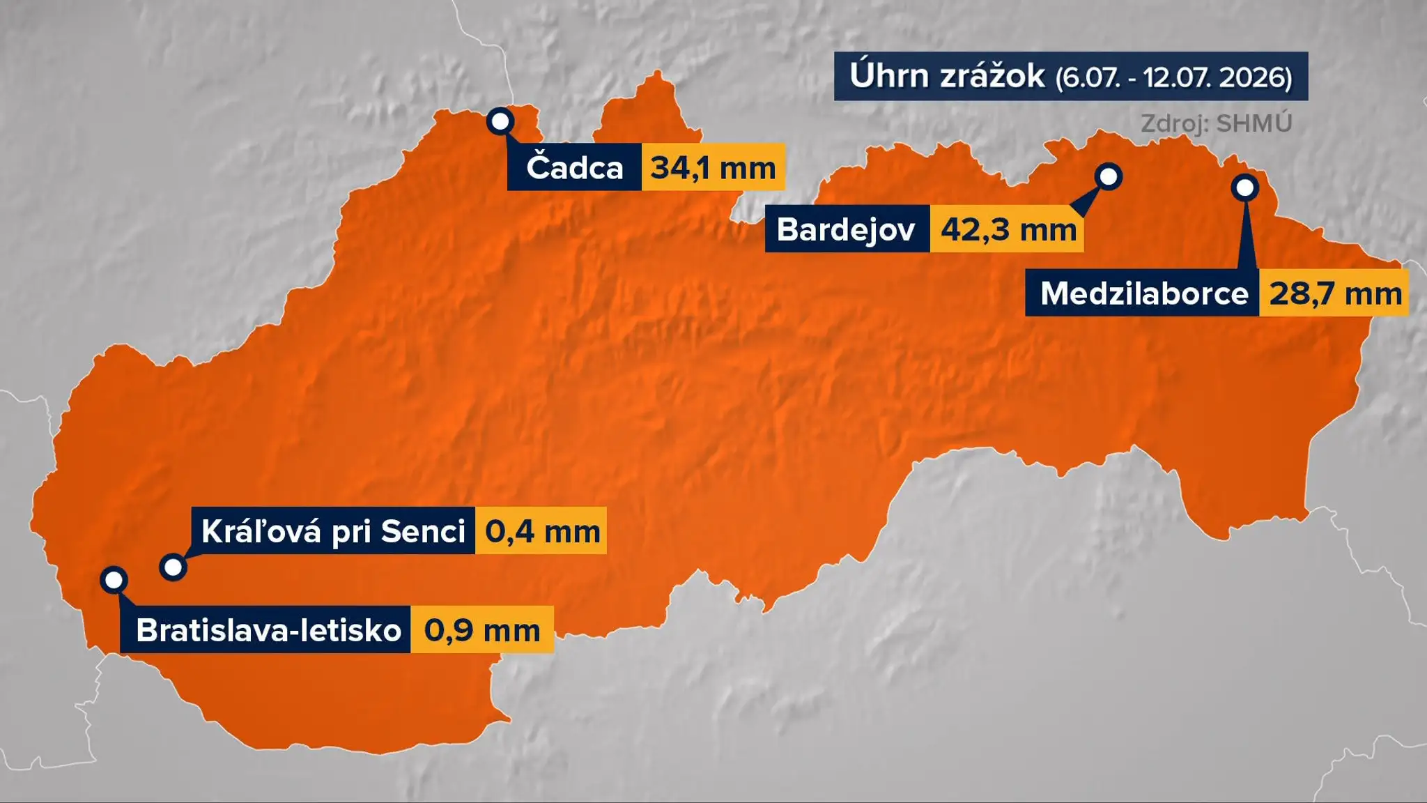 Počasie - zrážky